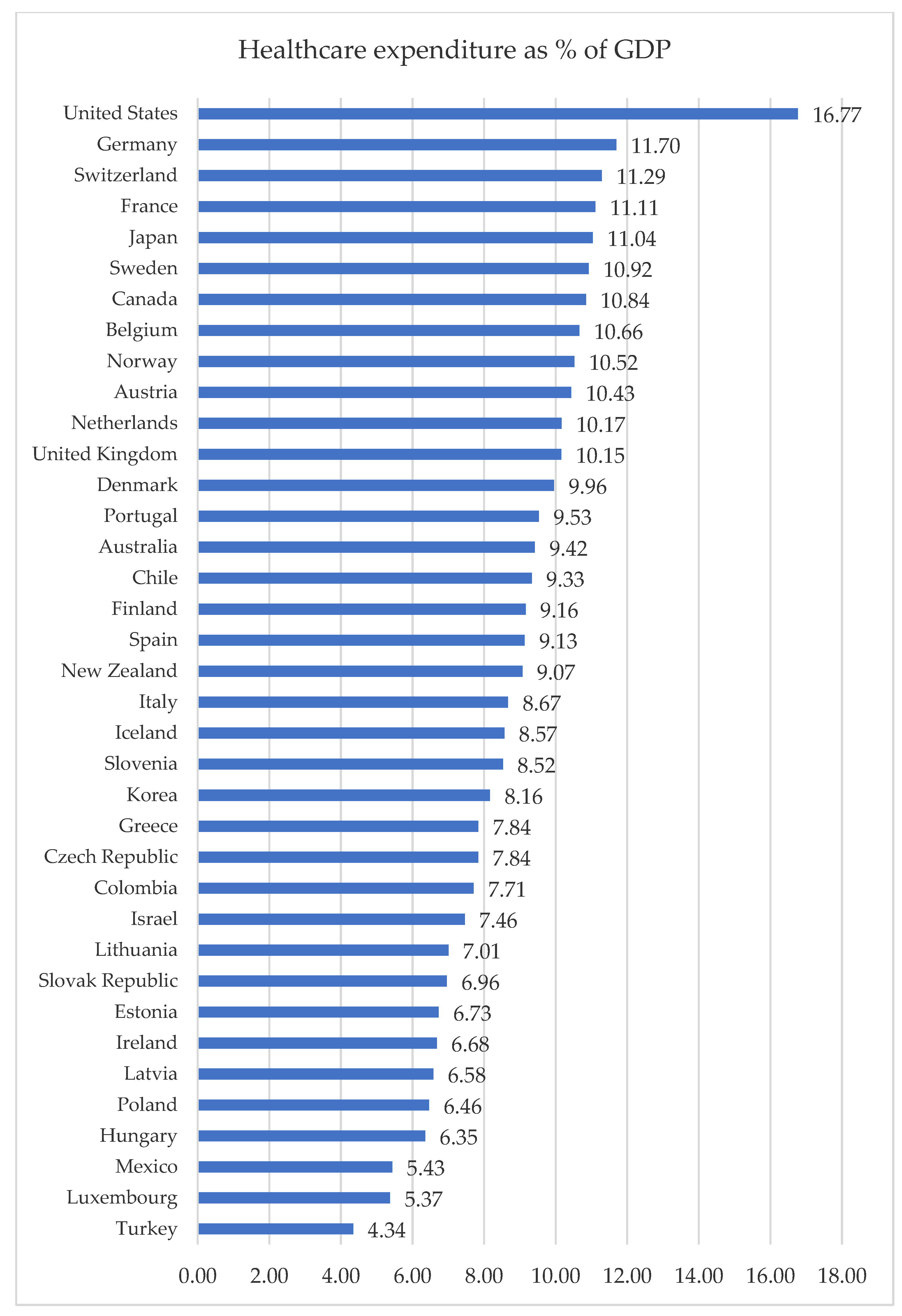 Ijerph 19 16733 g001