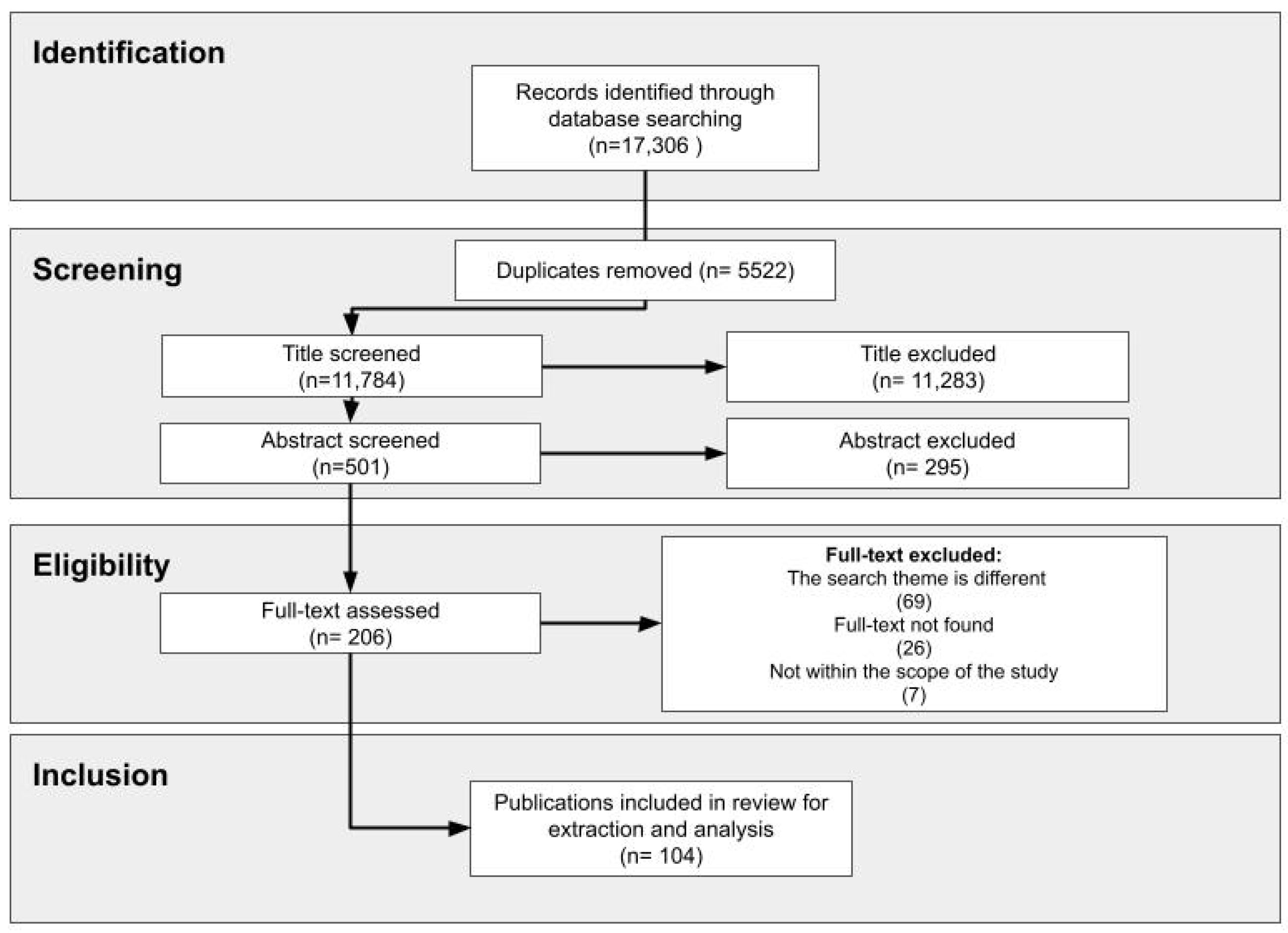 Ijerph 19 16734 g001