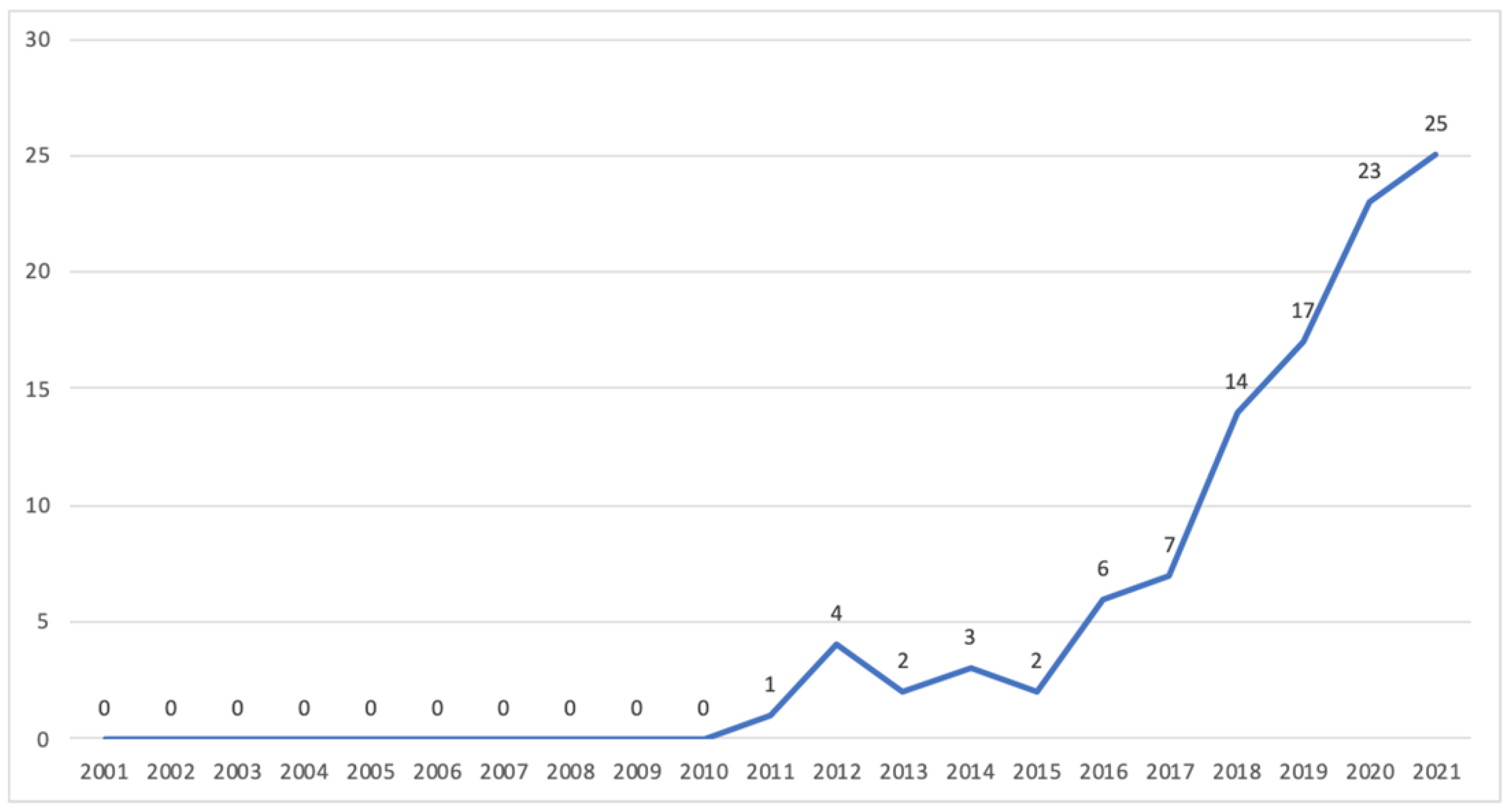 Ijerph 19 16734 g003
