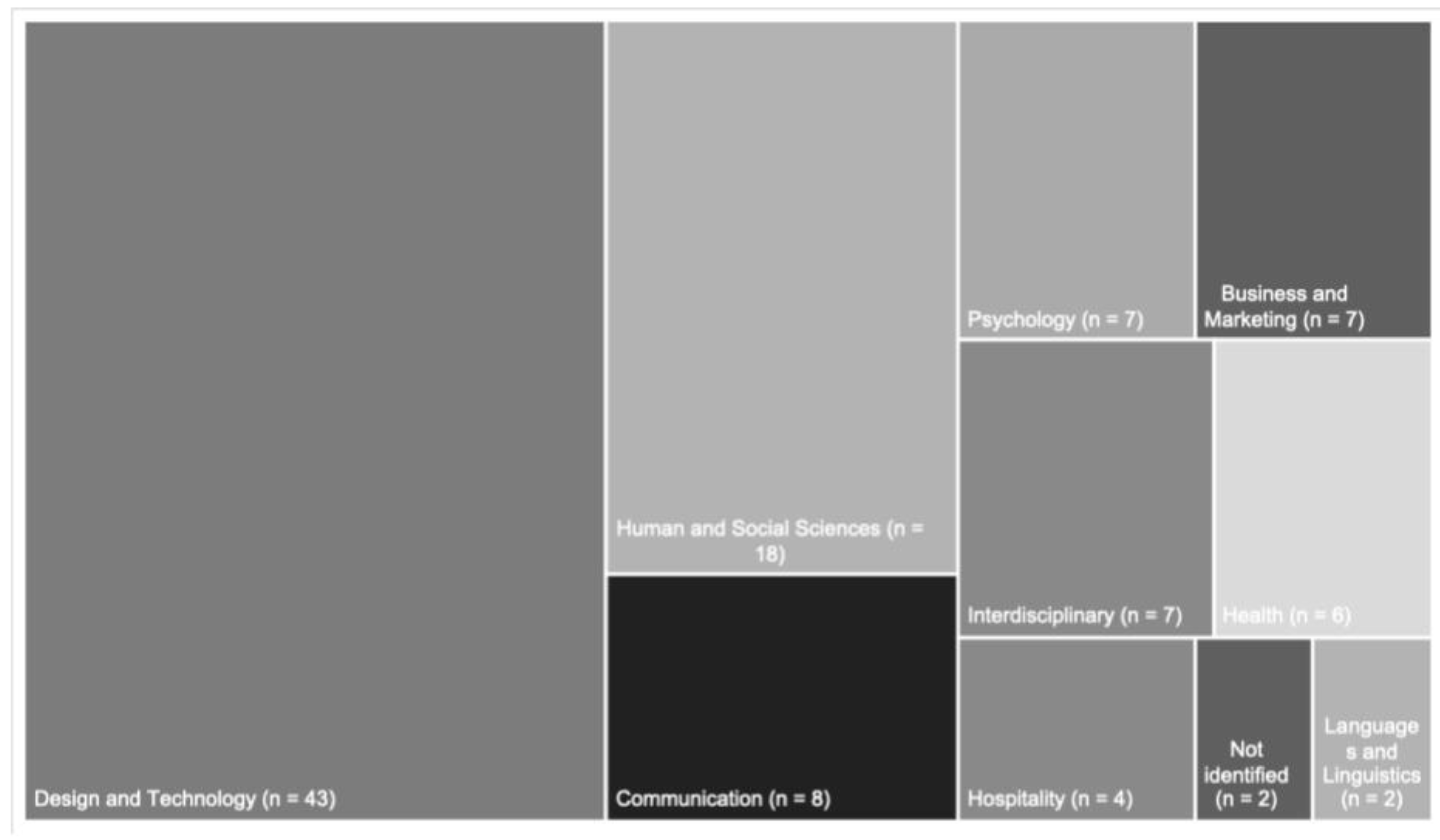 Ijerph 19 16734 g004