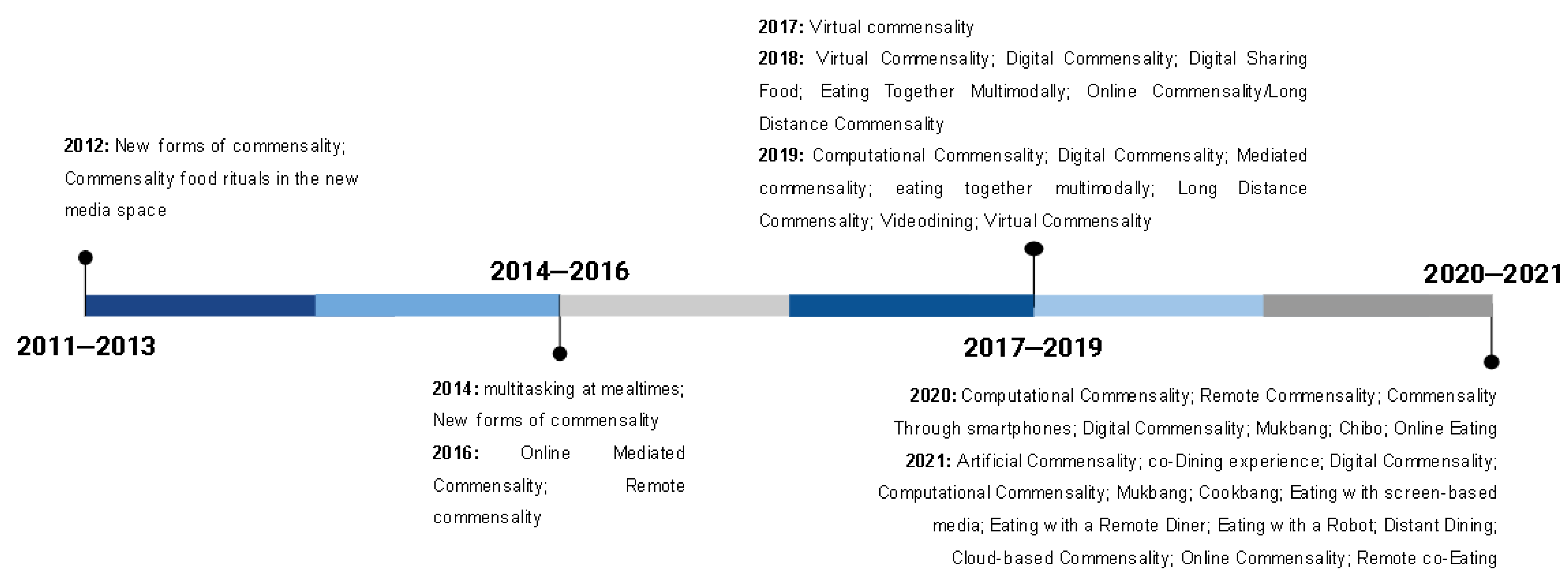 Ijerph 19 16734 g005