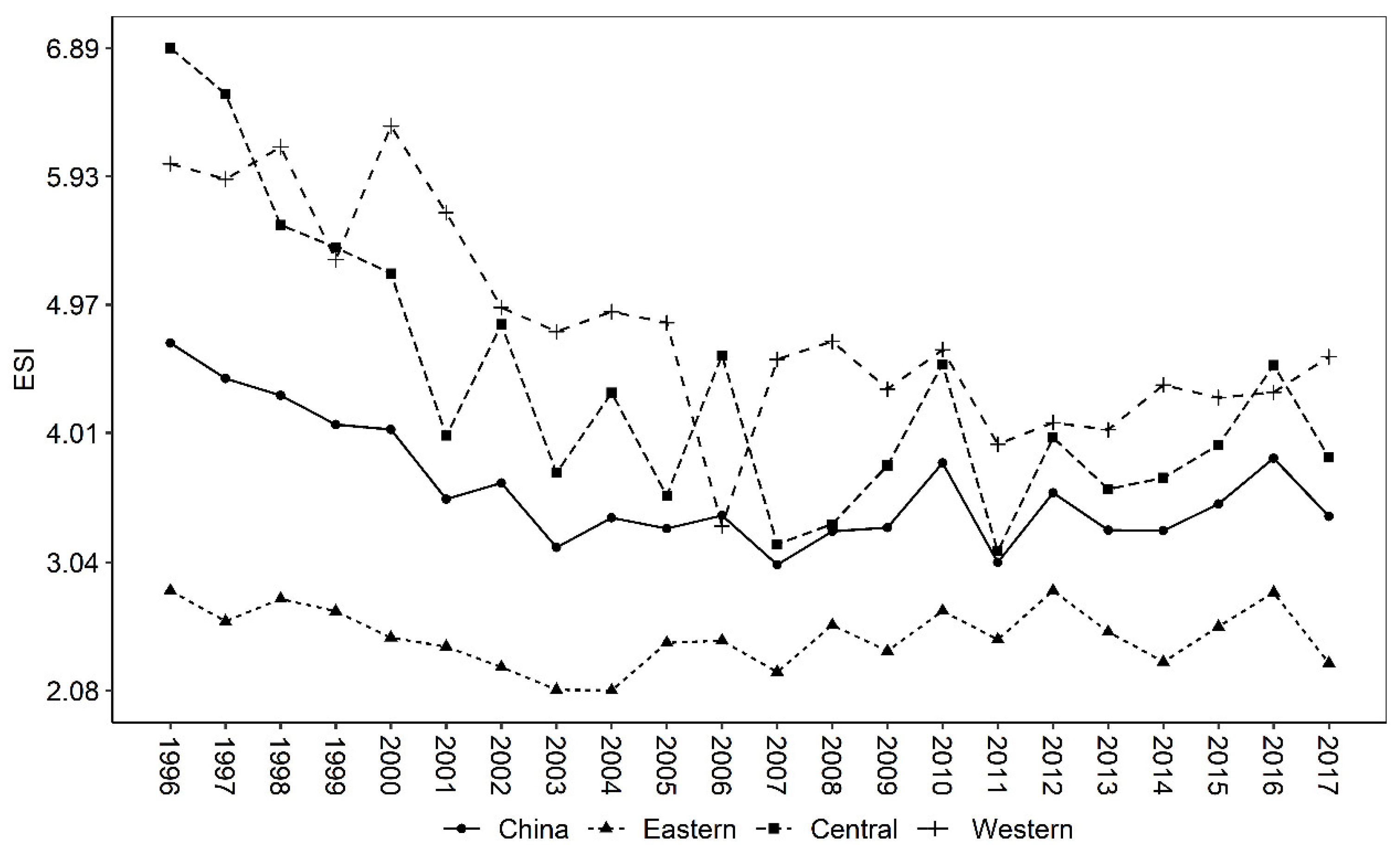 Ijerph 19 16735 g004