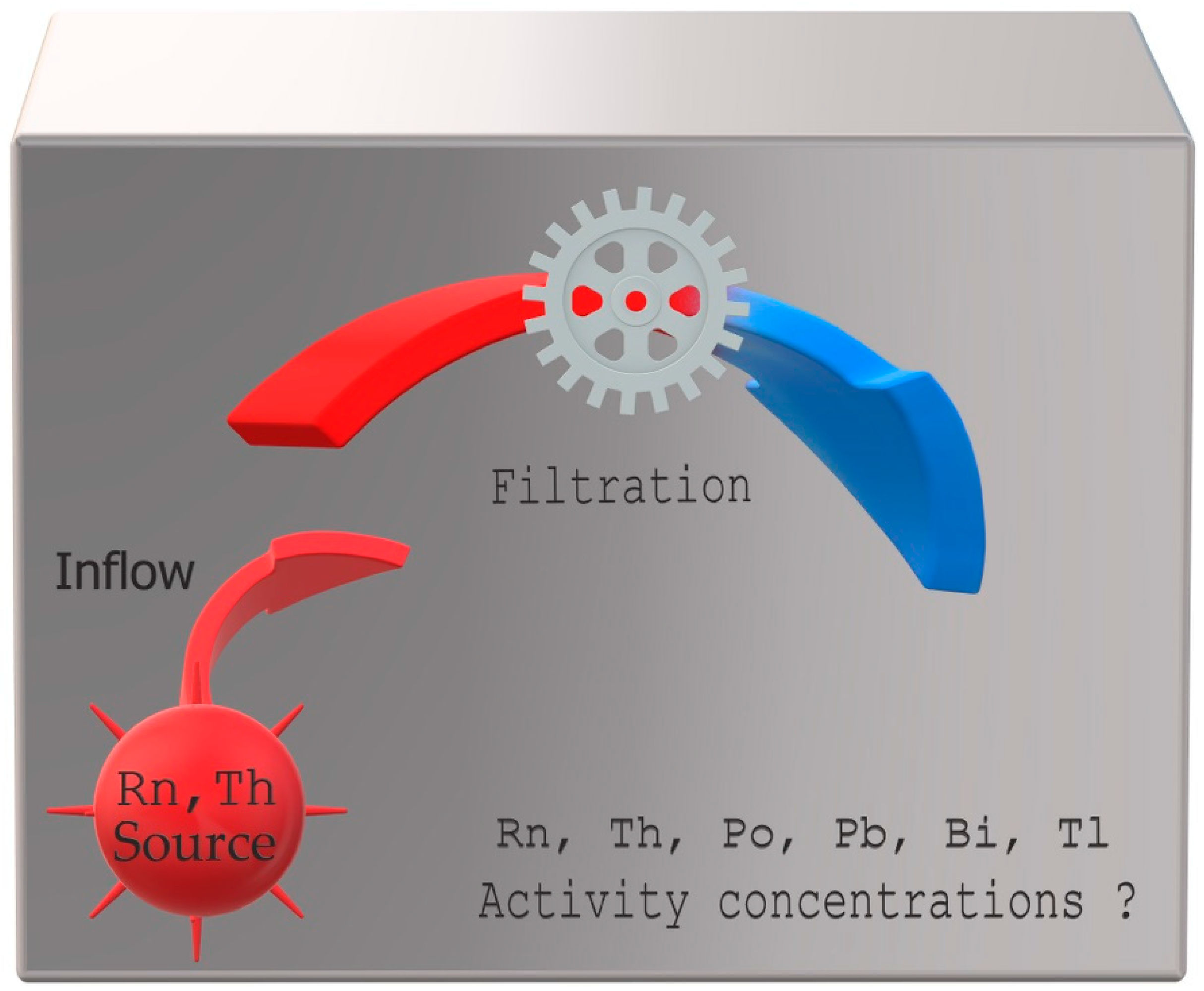 Ijerph 19 16739 g002