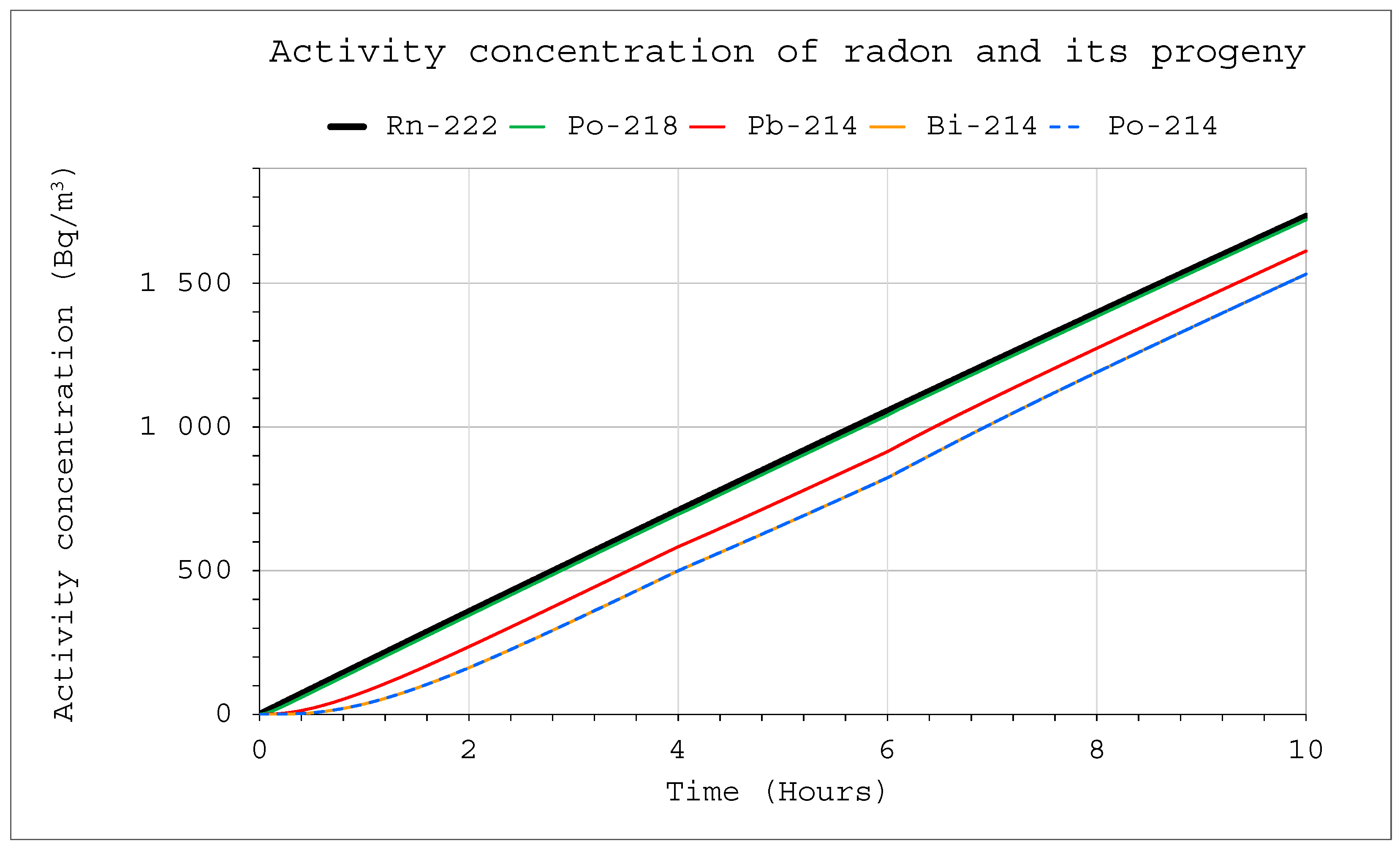 Ijerph 19 16739 g005