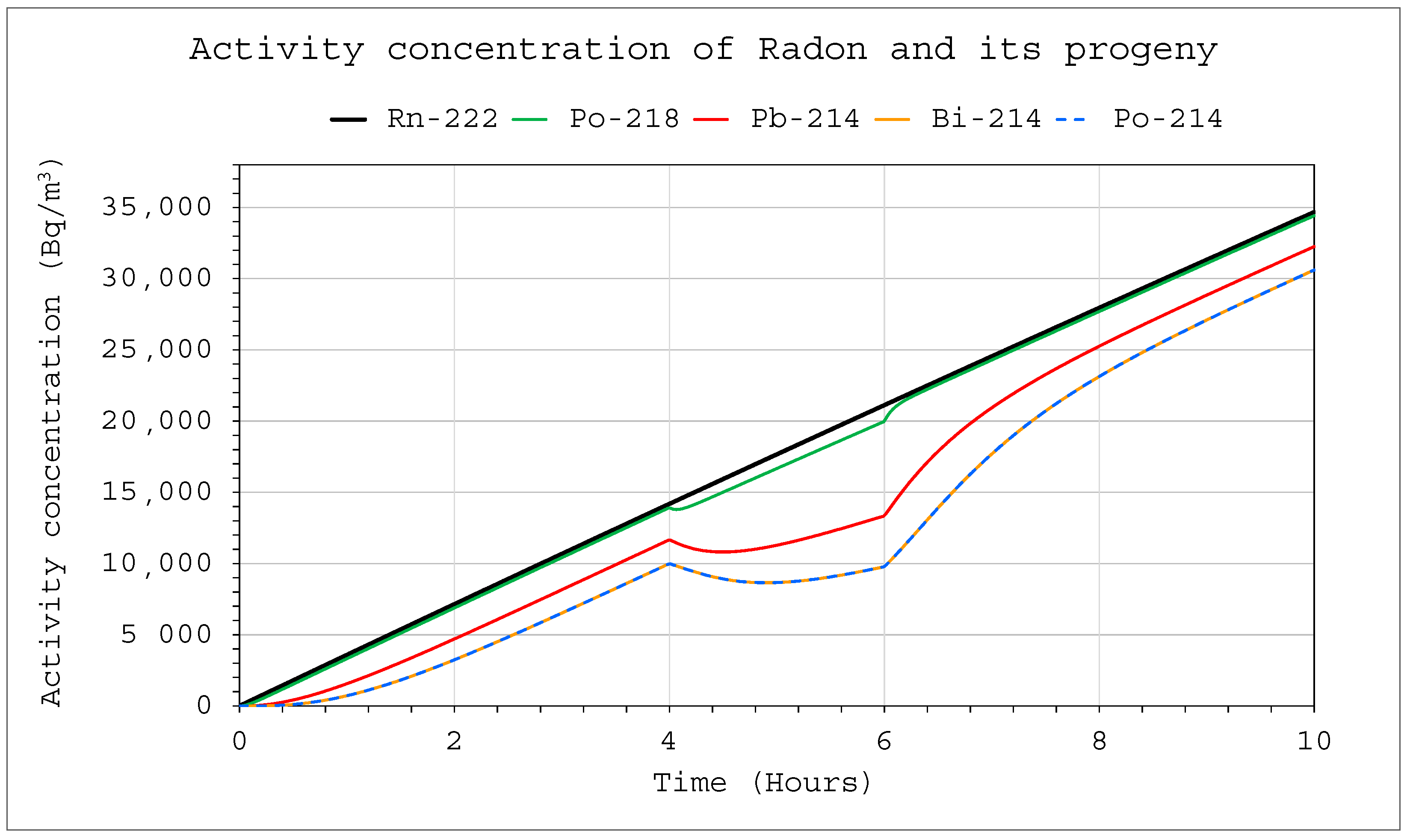Ijerph 19 16739 g006