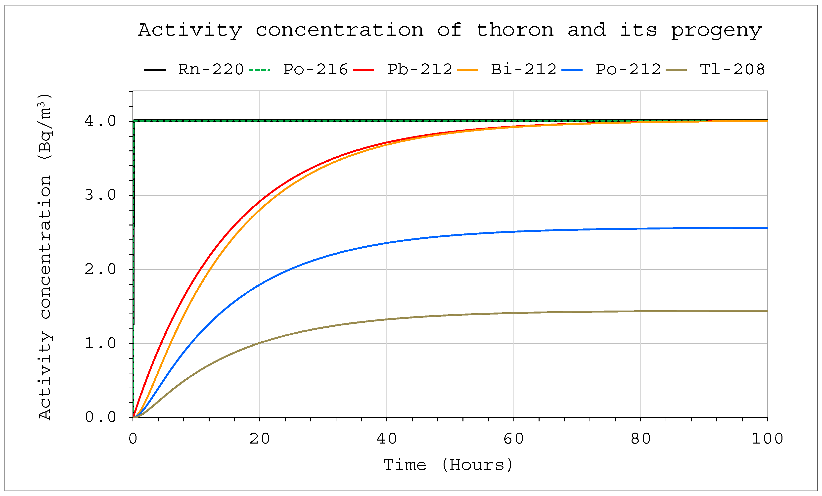 Ijerph 19 16739 g007