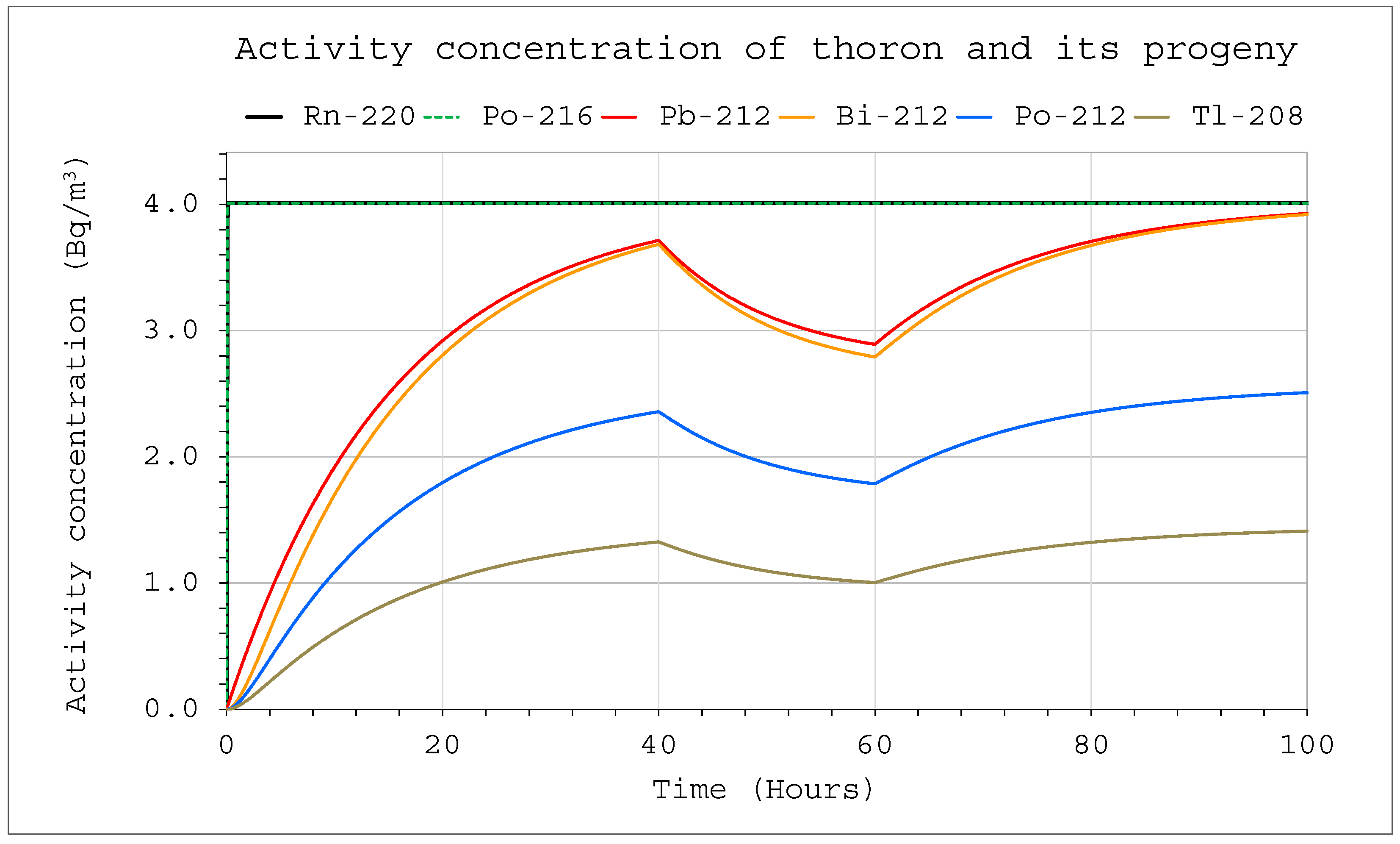 Ijerph 19 16739 g009