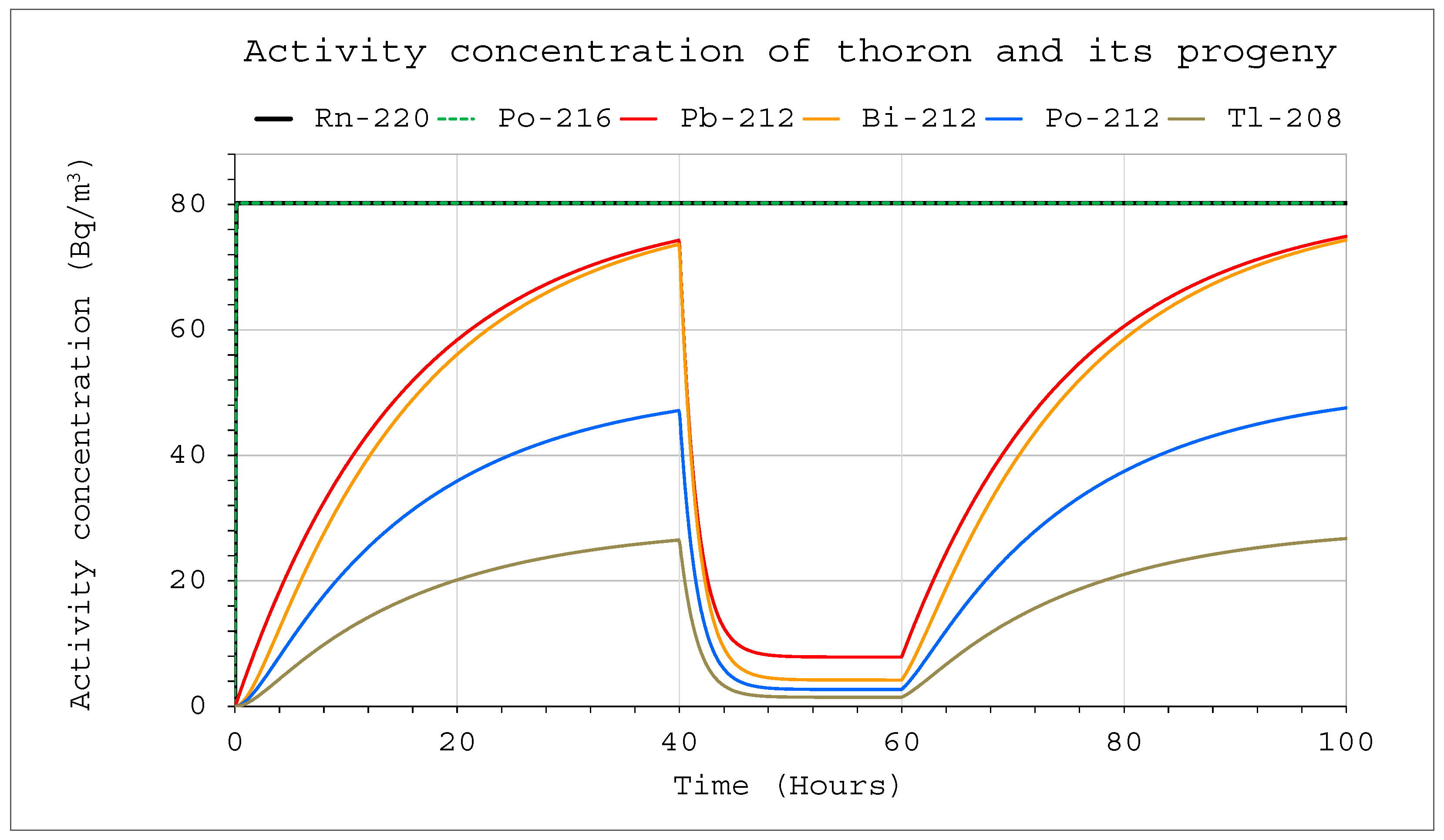 Ijerph 19 16739 g010