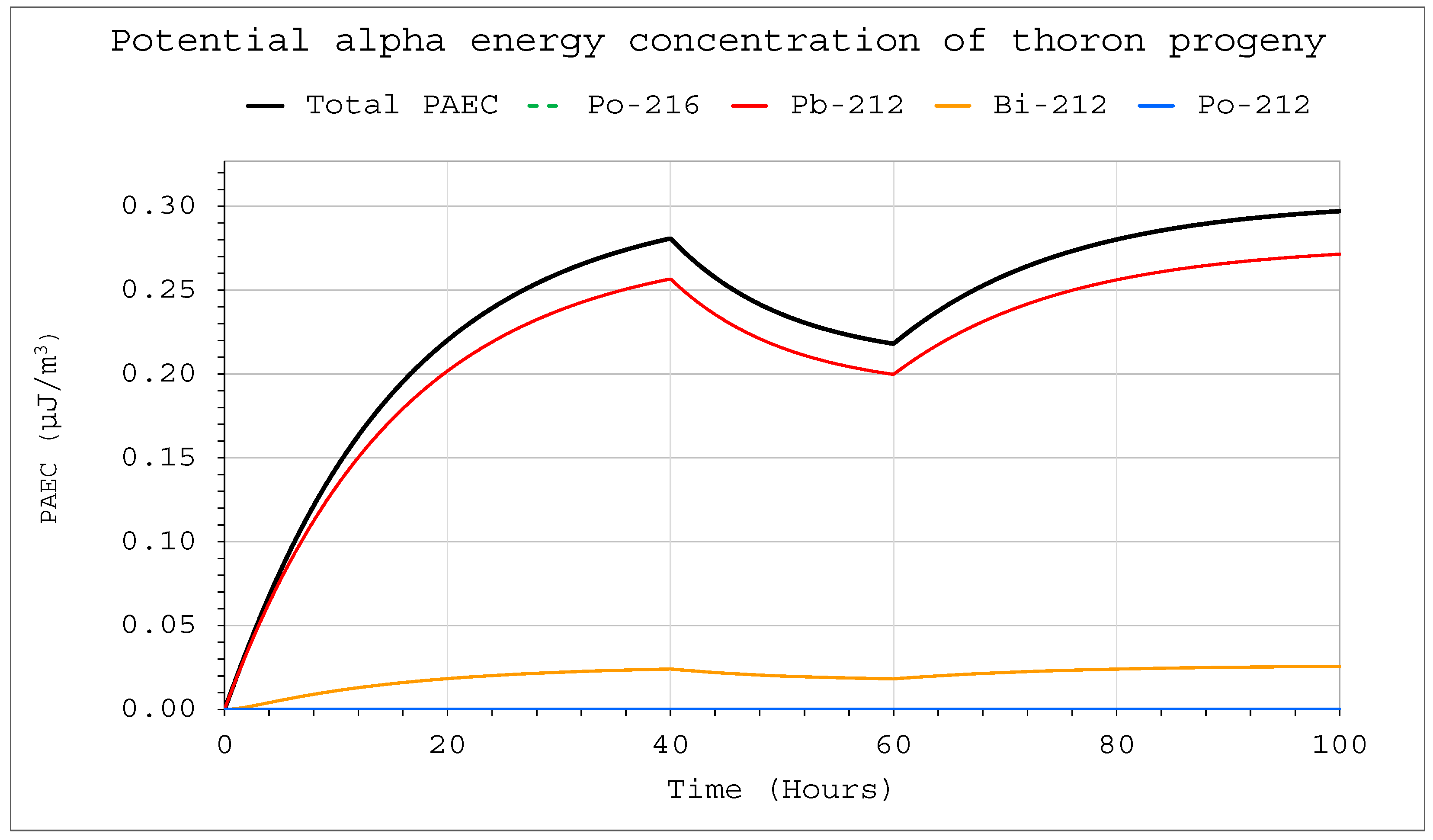 Ijerph 19 16739 g011