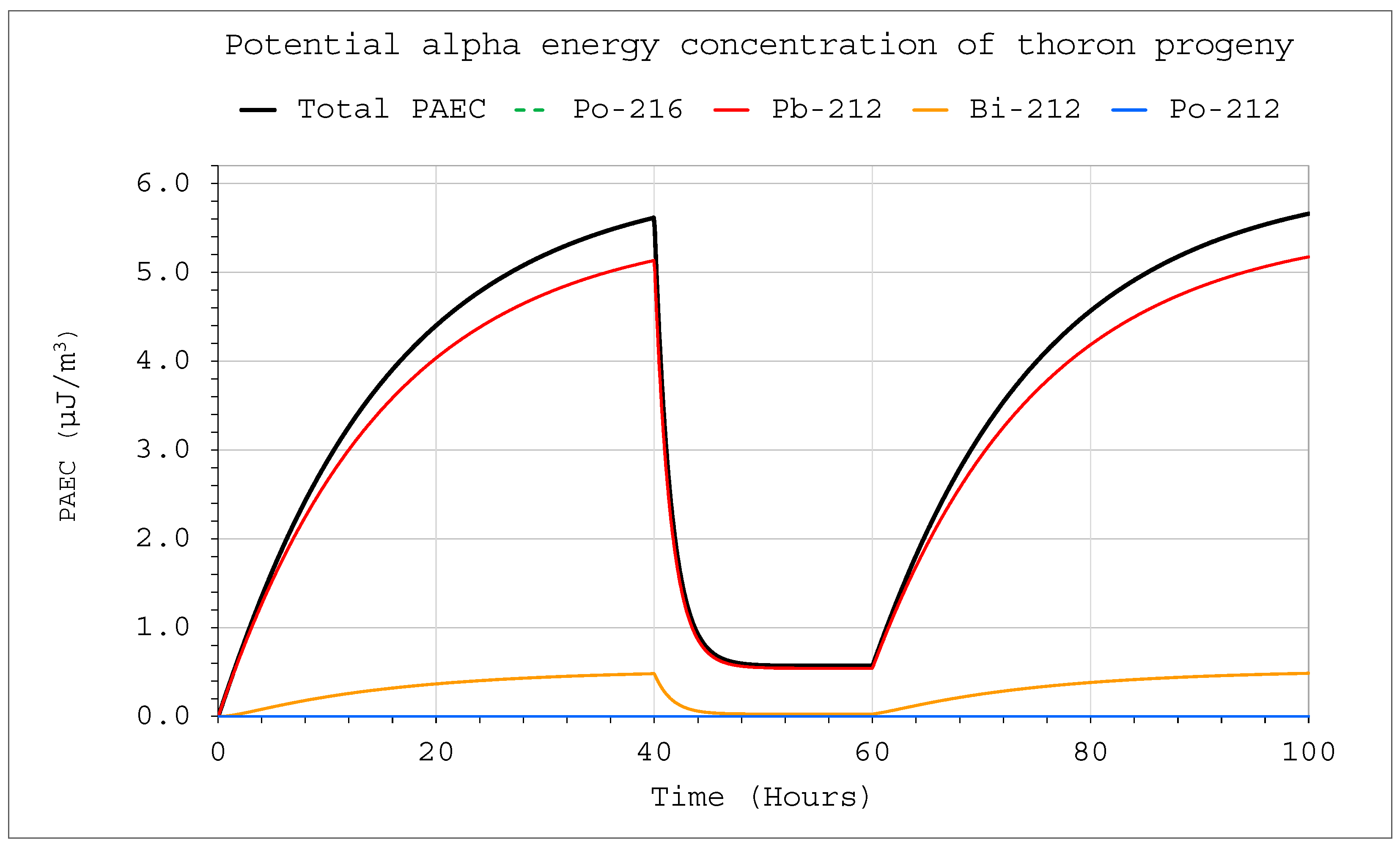 Ijerph 19 16739 g012