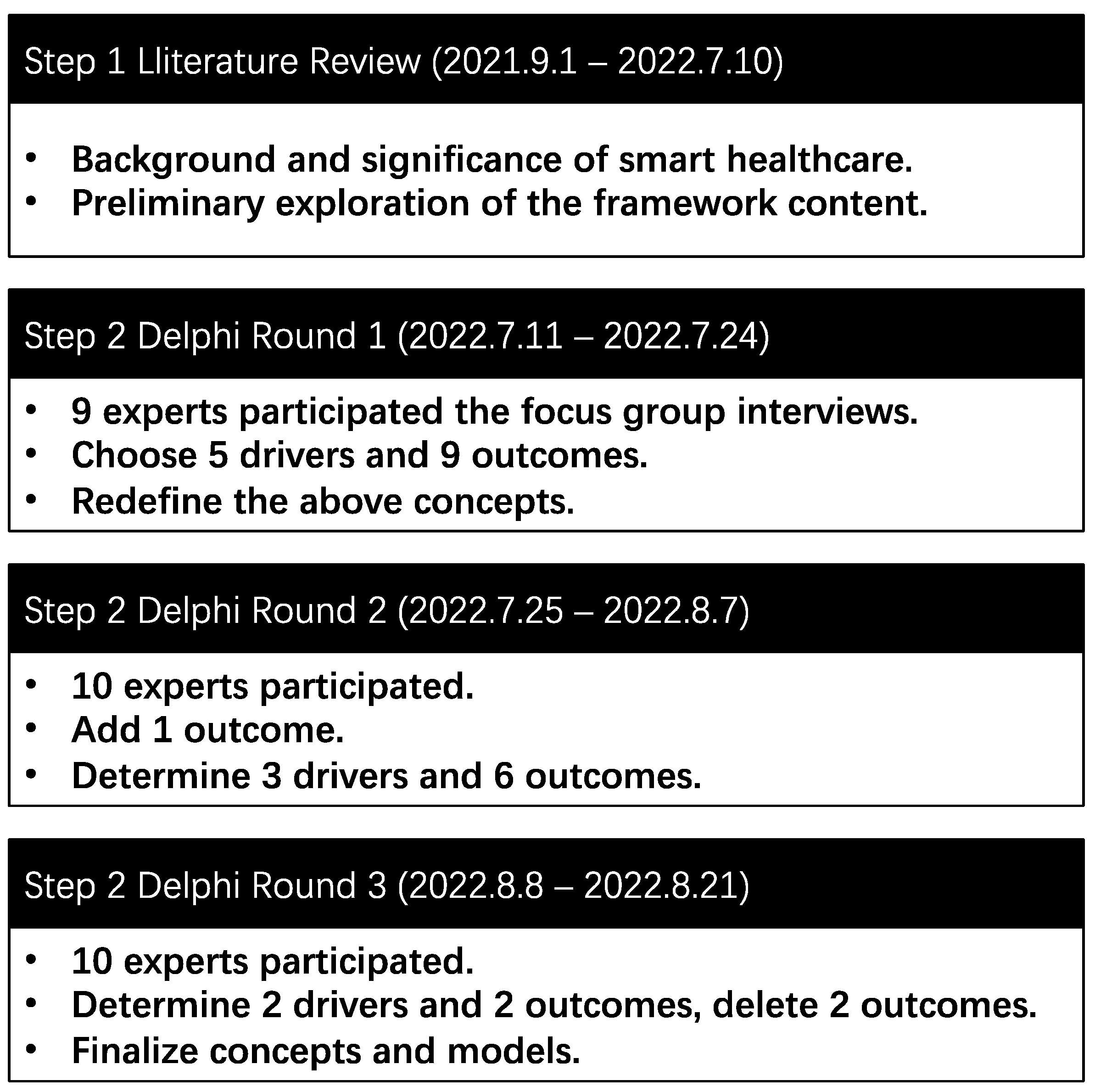 Ijerph 19 16742 g002