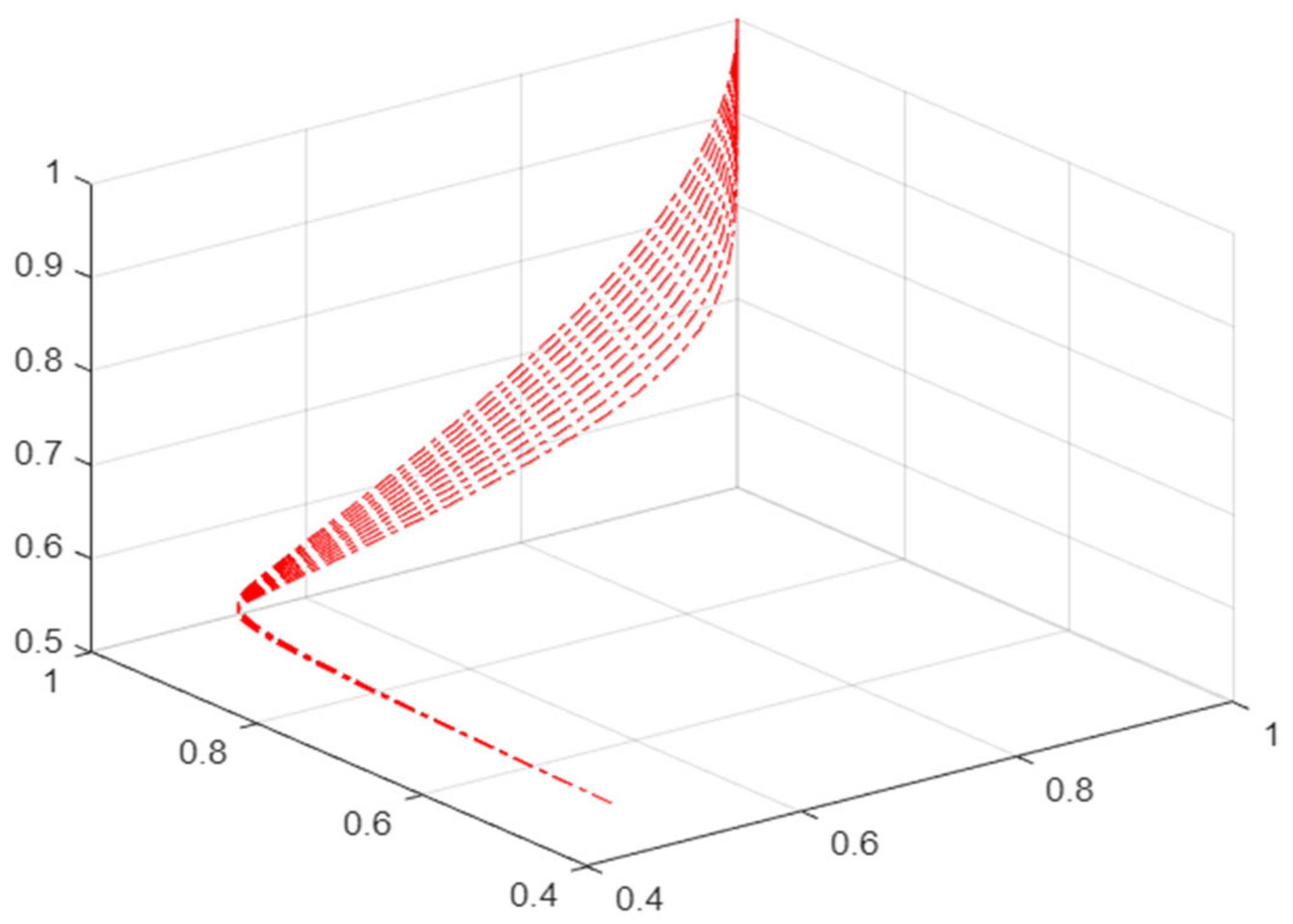 Ijerph 19 16744 g006 Ijerph 19 16744 g006