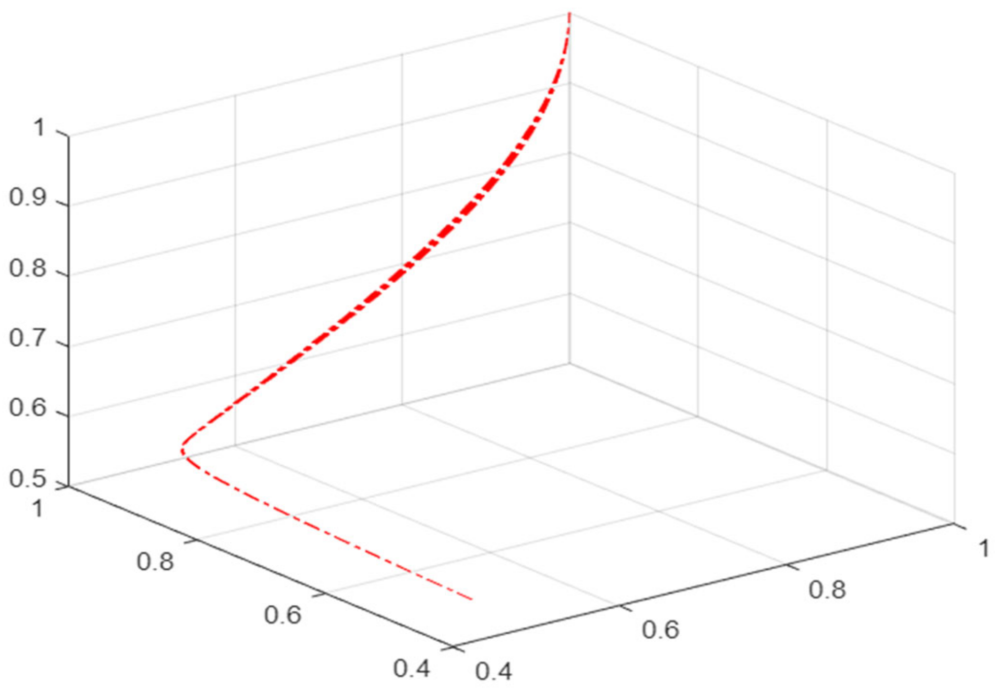 Ijerph 19 16744 g007 Ijerph 19 16744 g007