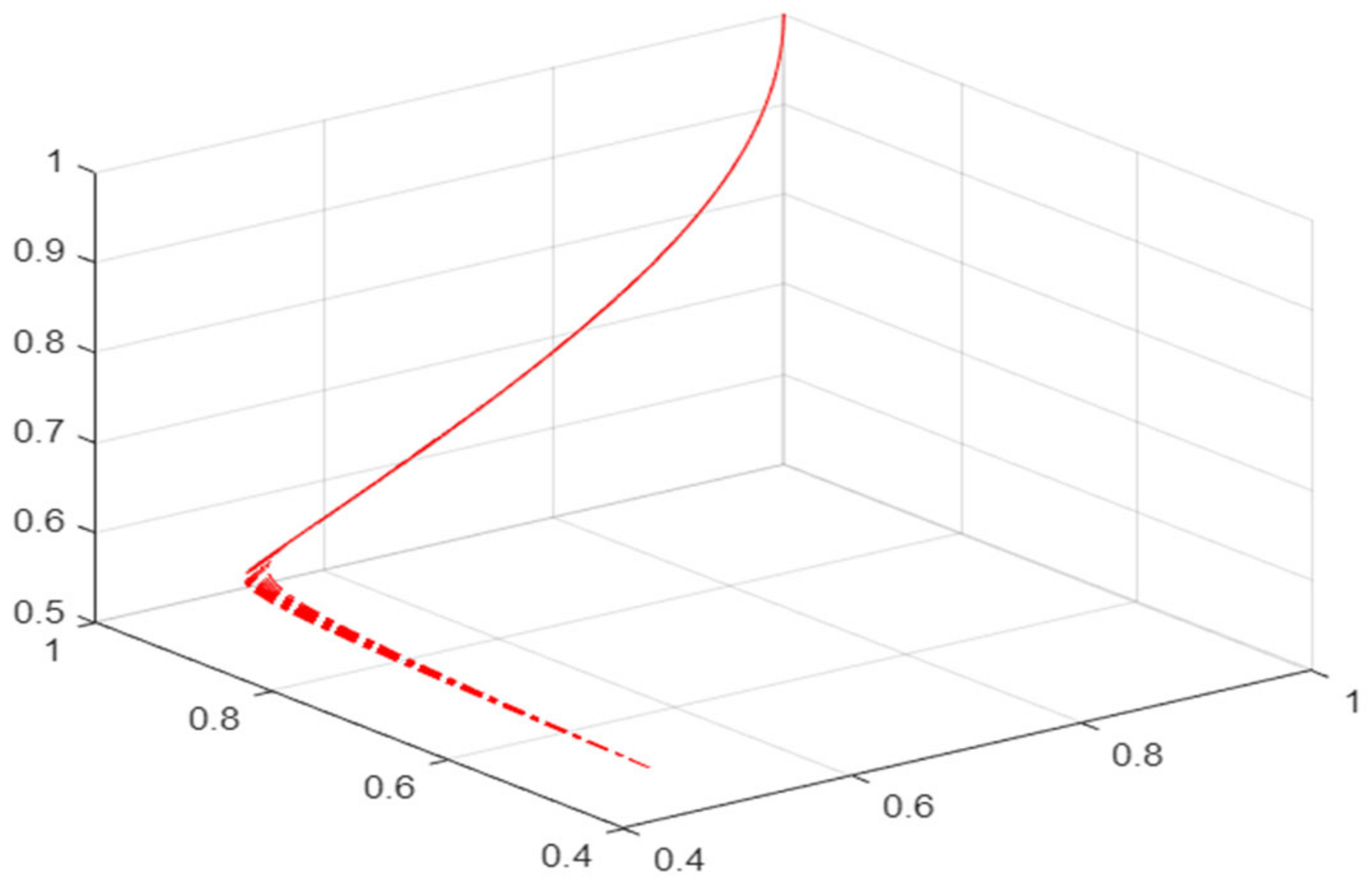 Ijerph 19 16744 g008 Ijerph 19 16744 g008