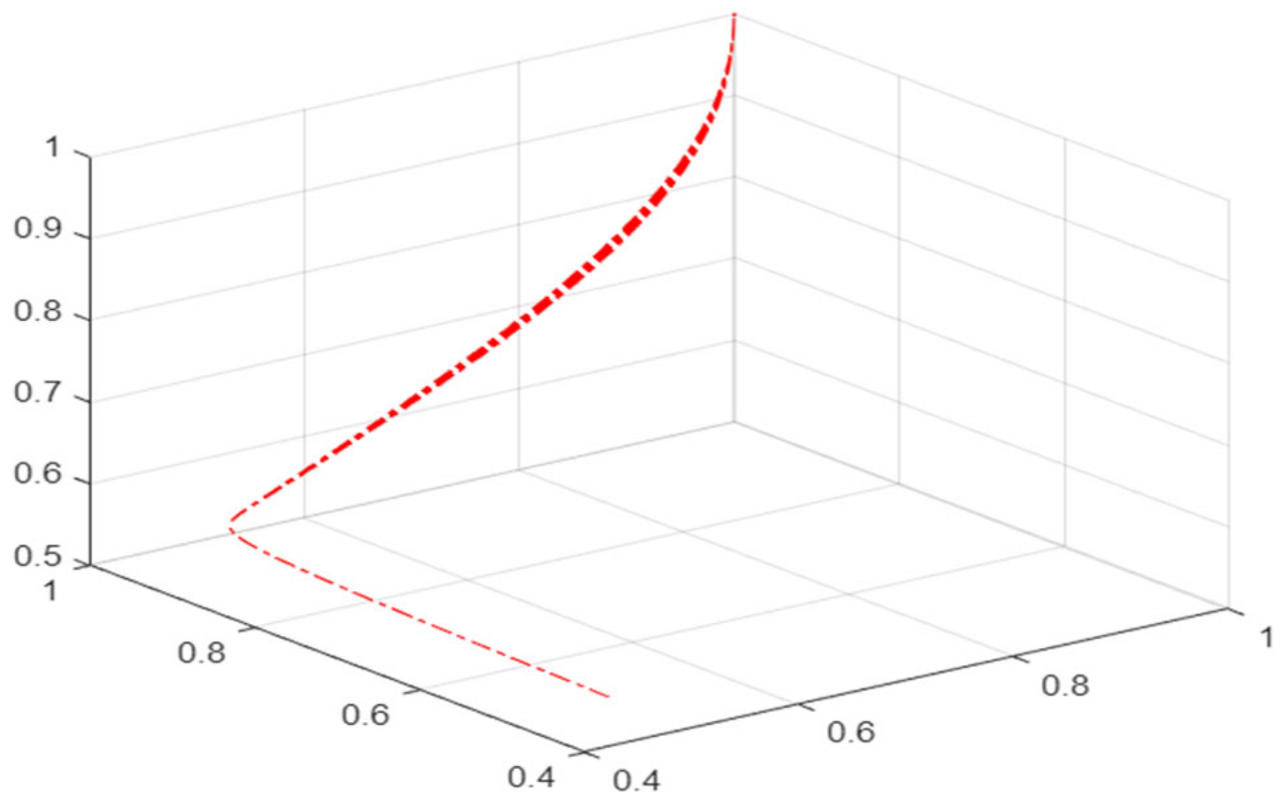 Ijerph 19 16744 g009 Ijerph 19 16744 g009