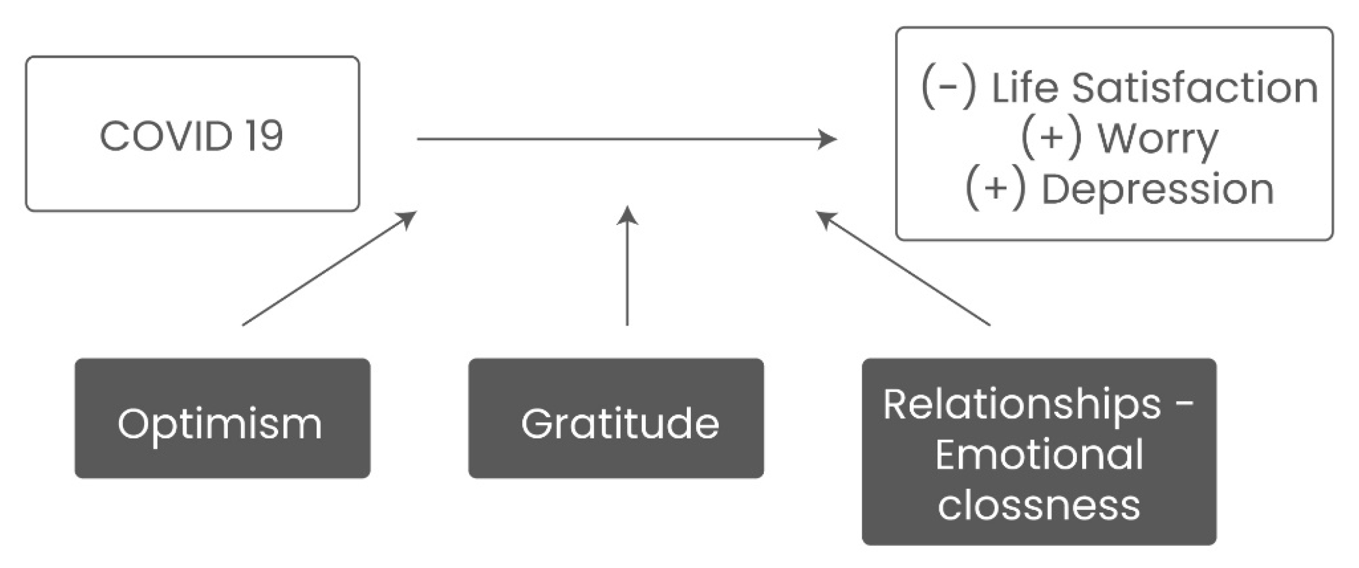 Ijerph 19 16745 g001
