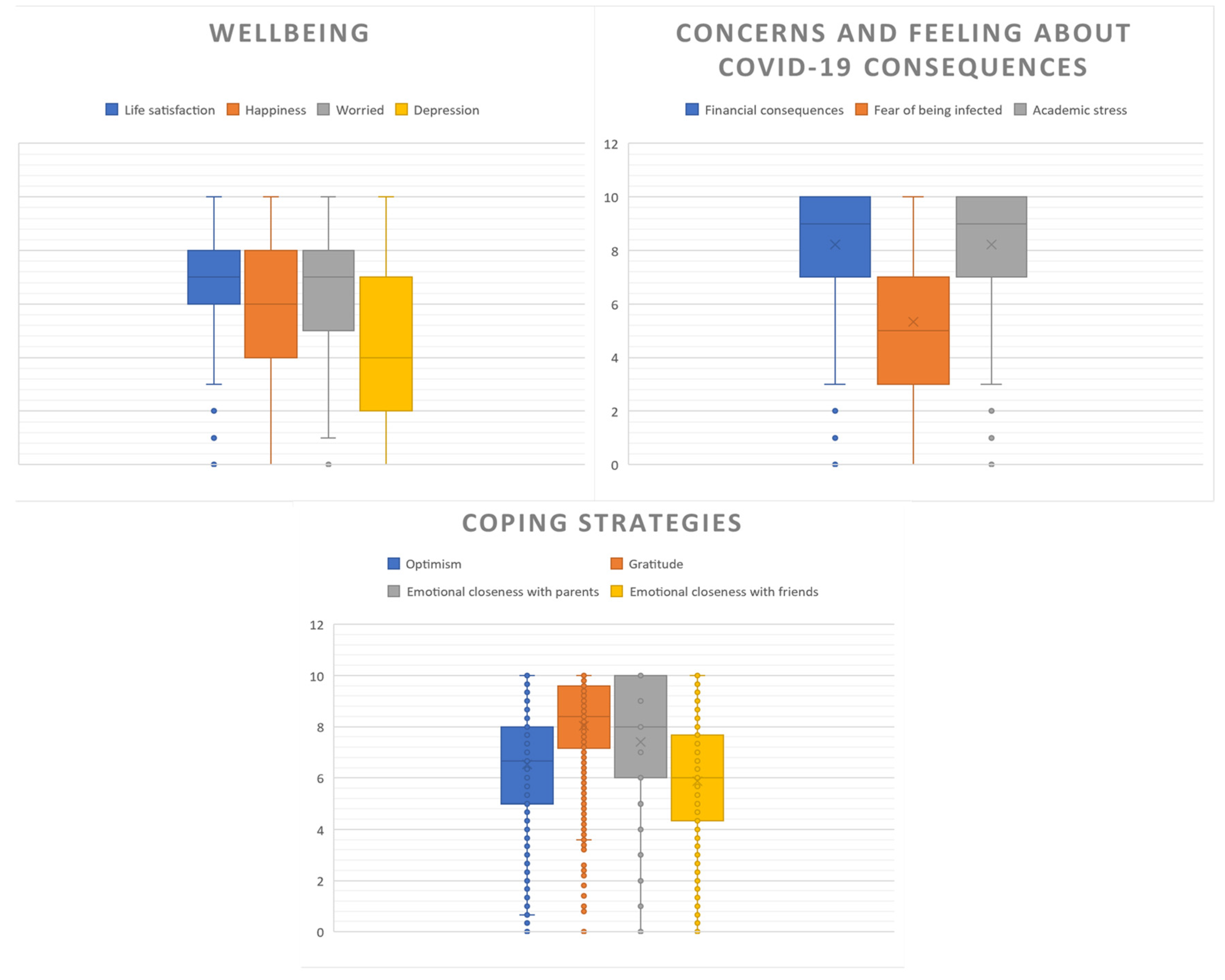 Ijerph 19 16745 g004