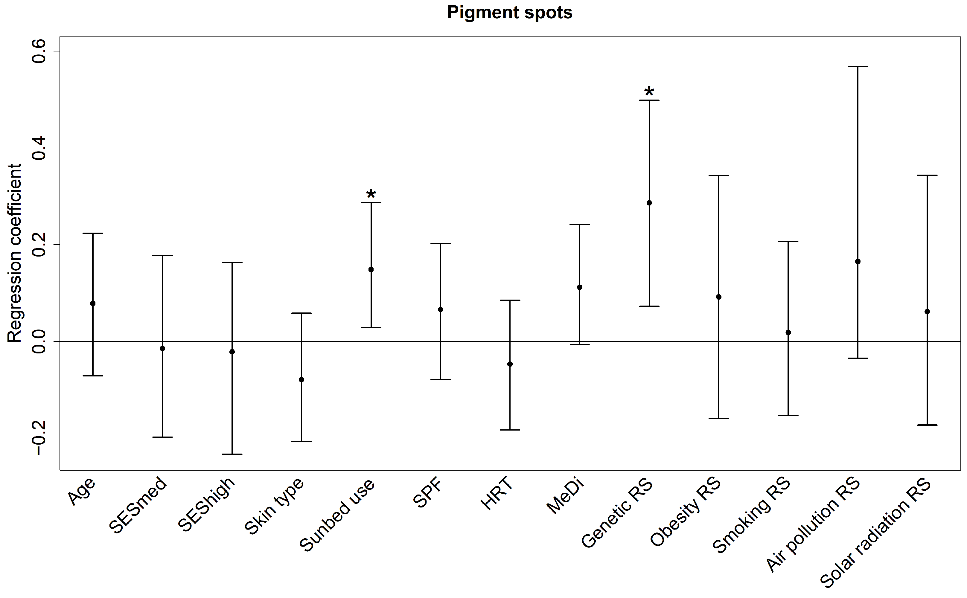 Ijerph 19 16746 g002