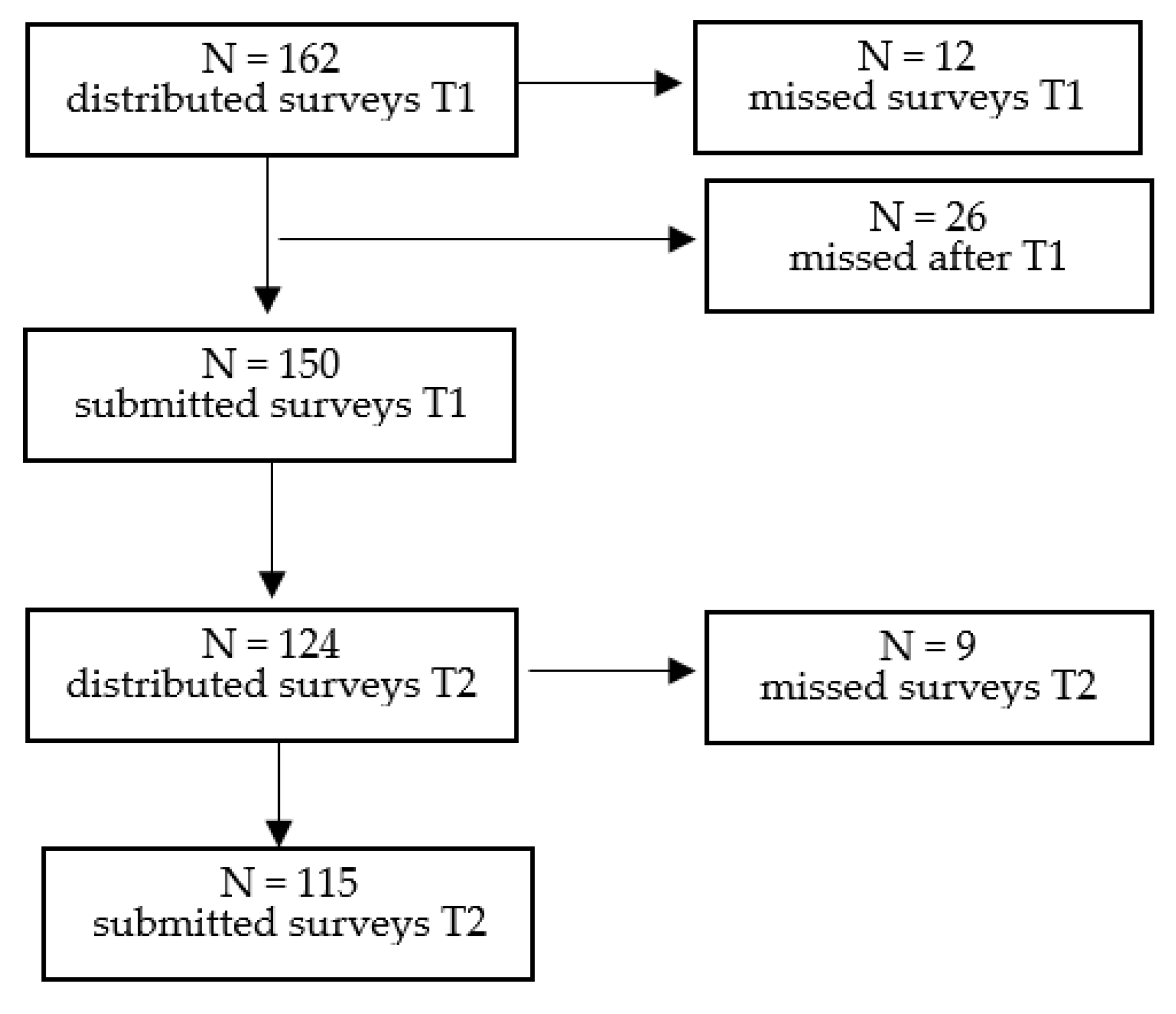 Ijerph 19 16747 g001