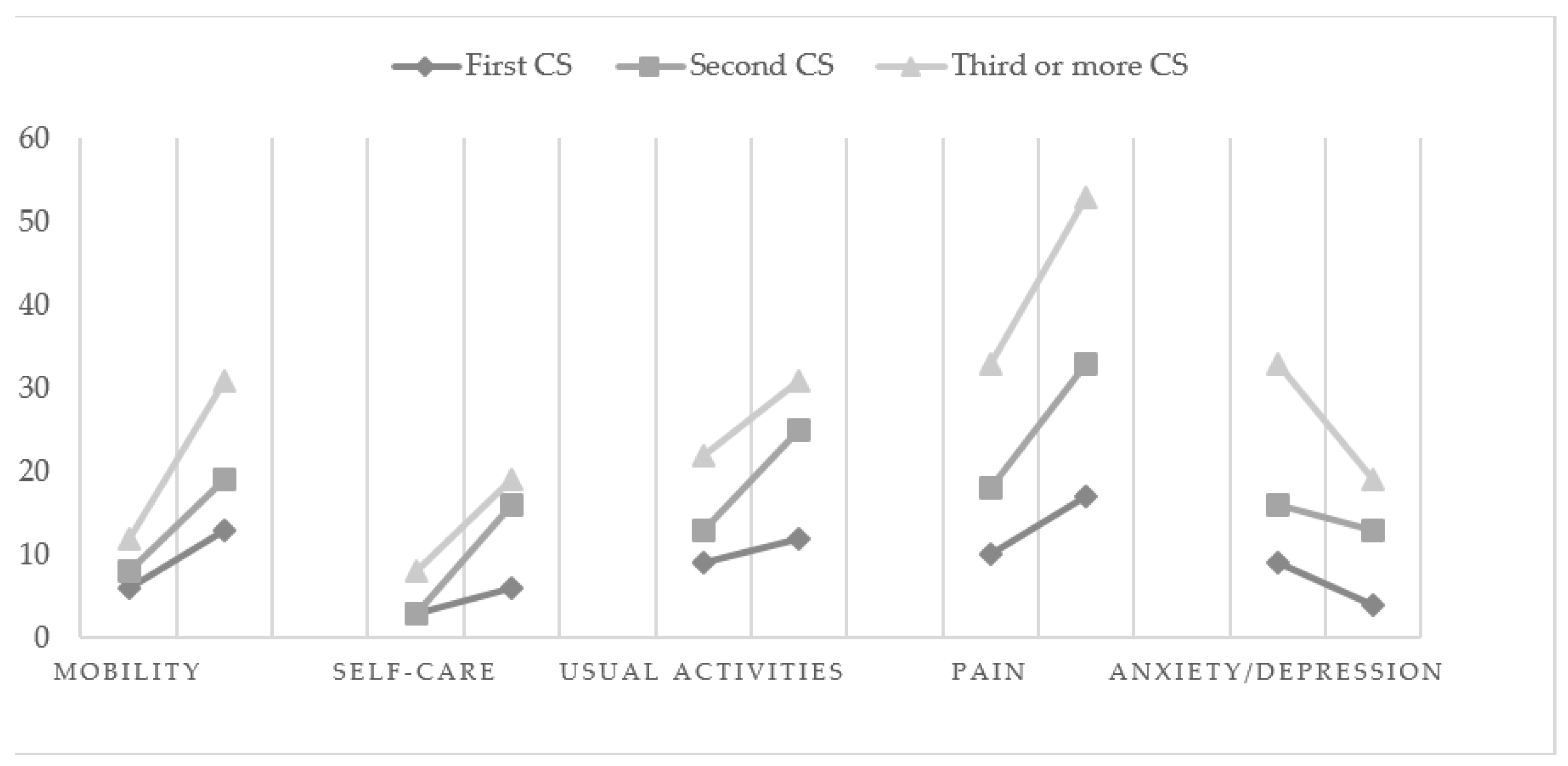 Ijerph 19 16747 g002