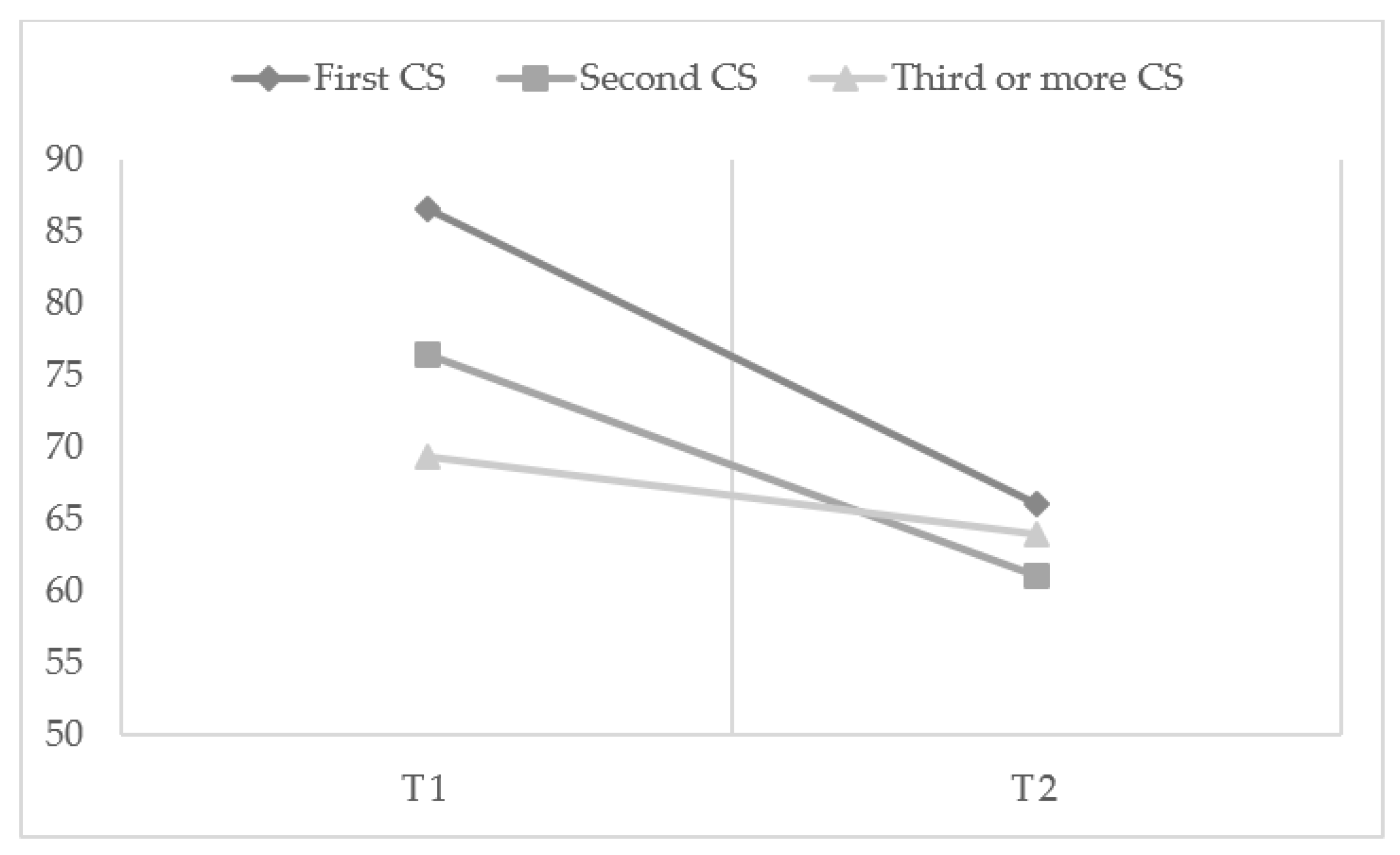 Ijerph 19 16747 g003