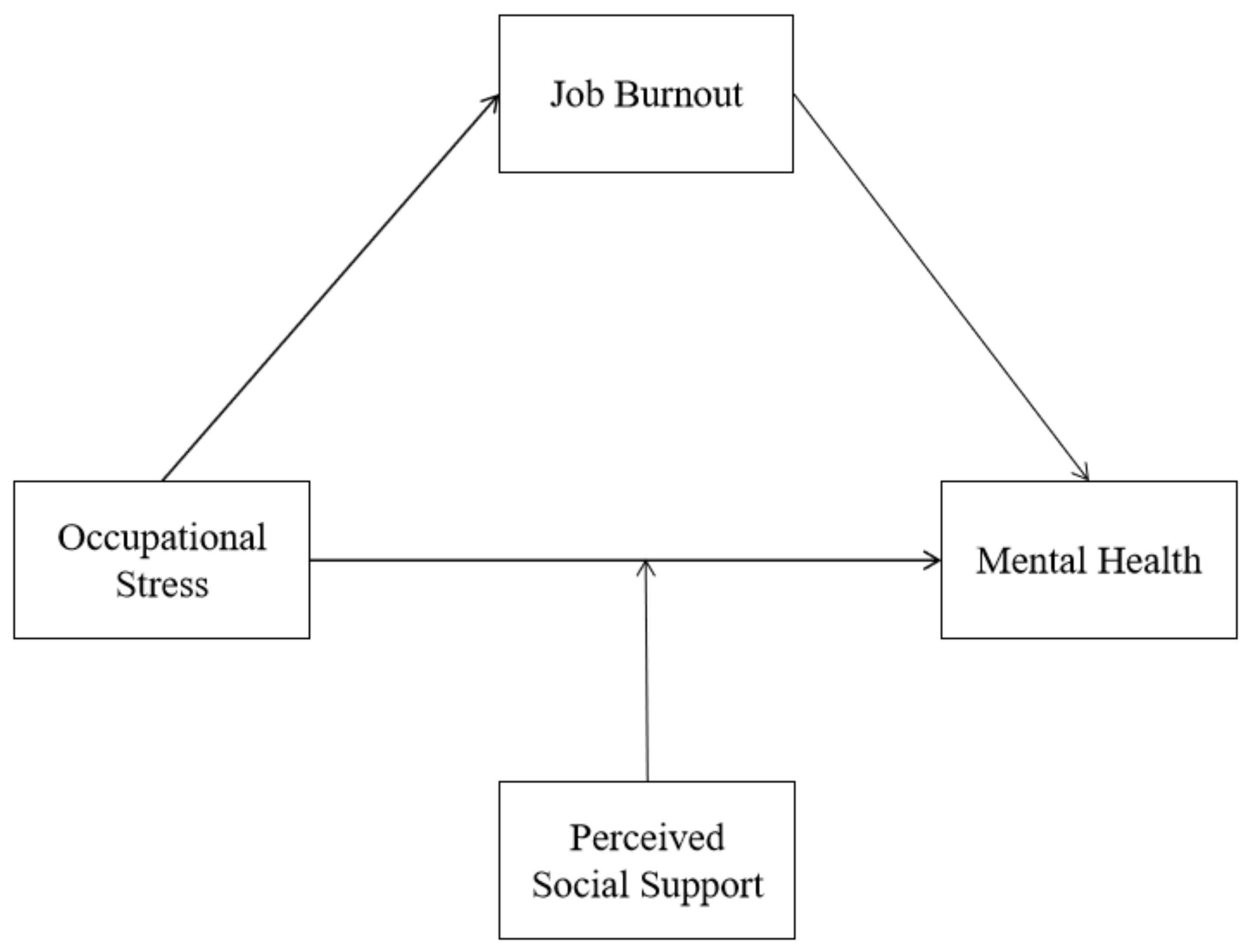 Ijerph 19 16750 g001