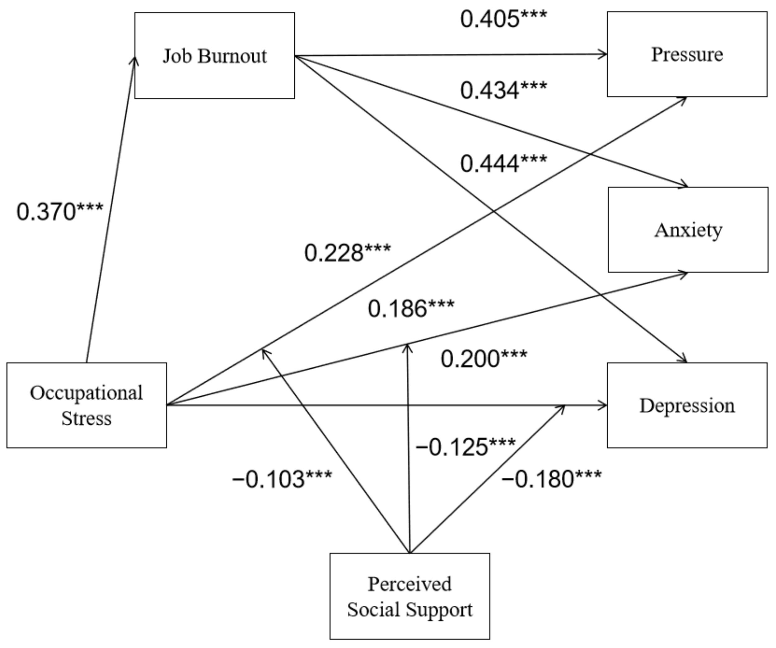 Ijerph 19 16750 g002