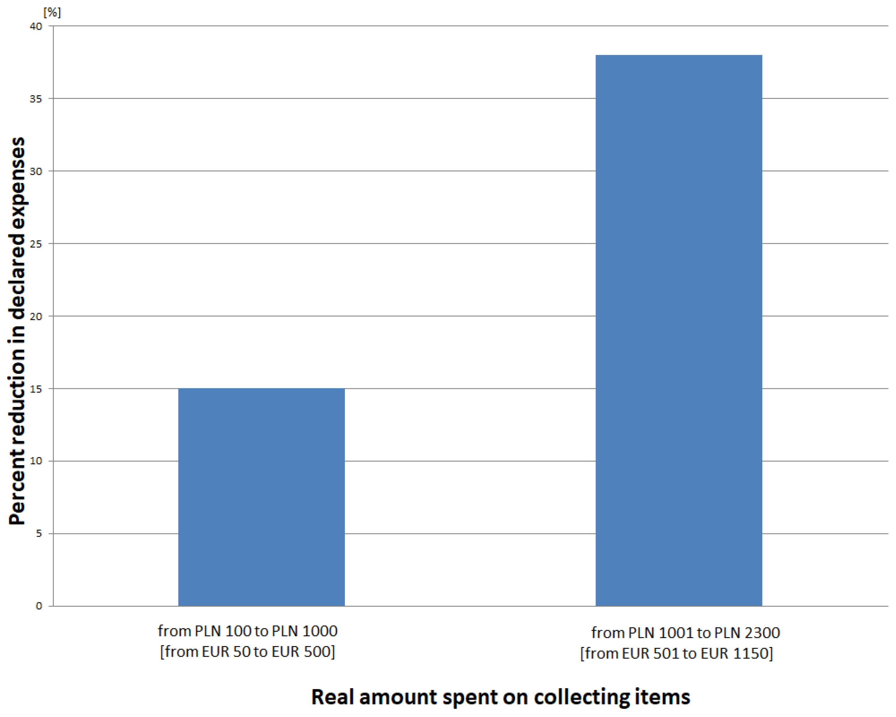 Ijerph 19 16755 g005