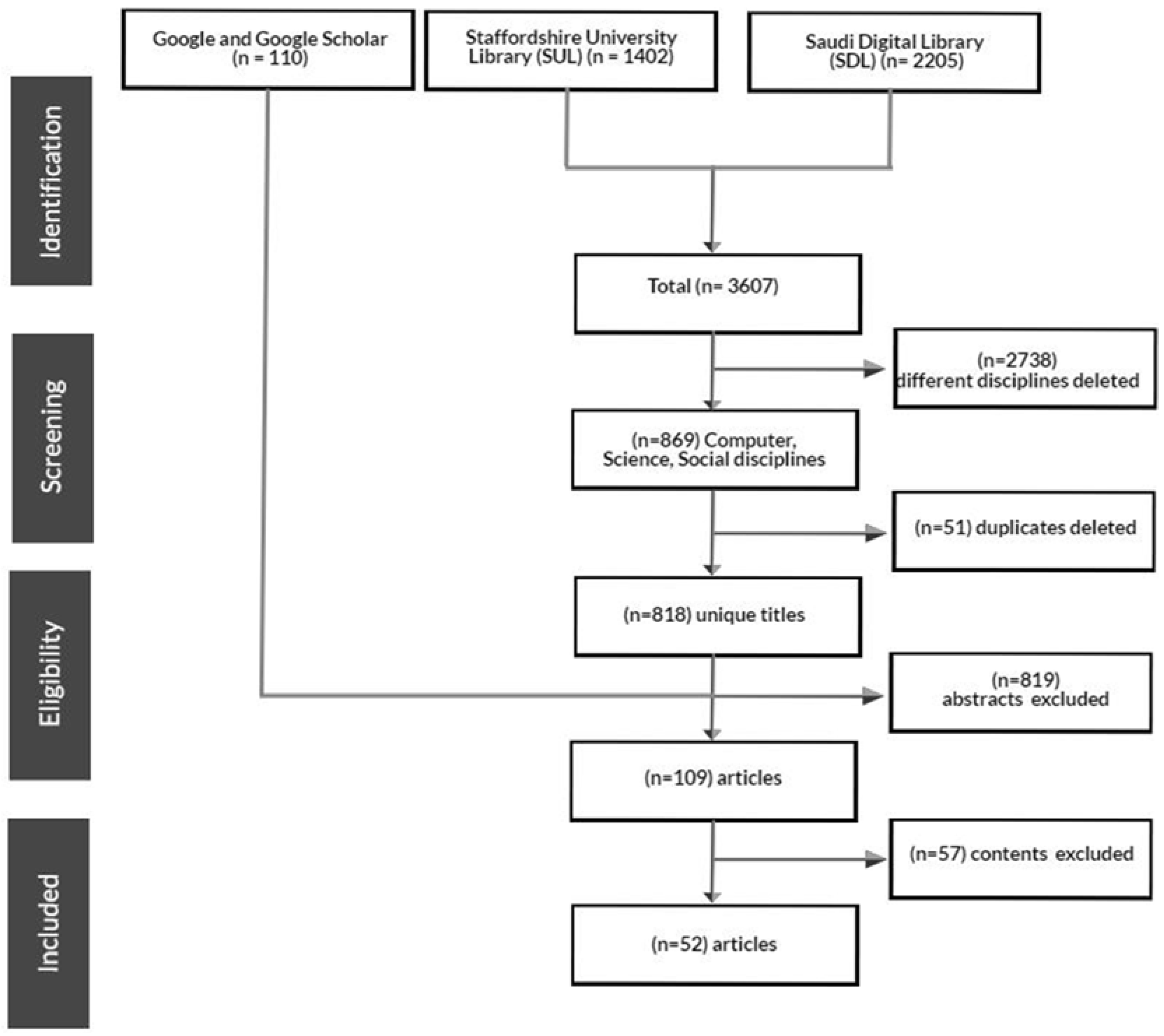 Ijerph 19 16760 g001