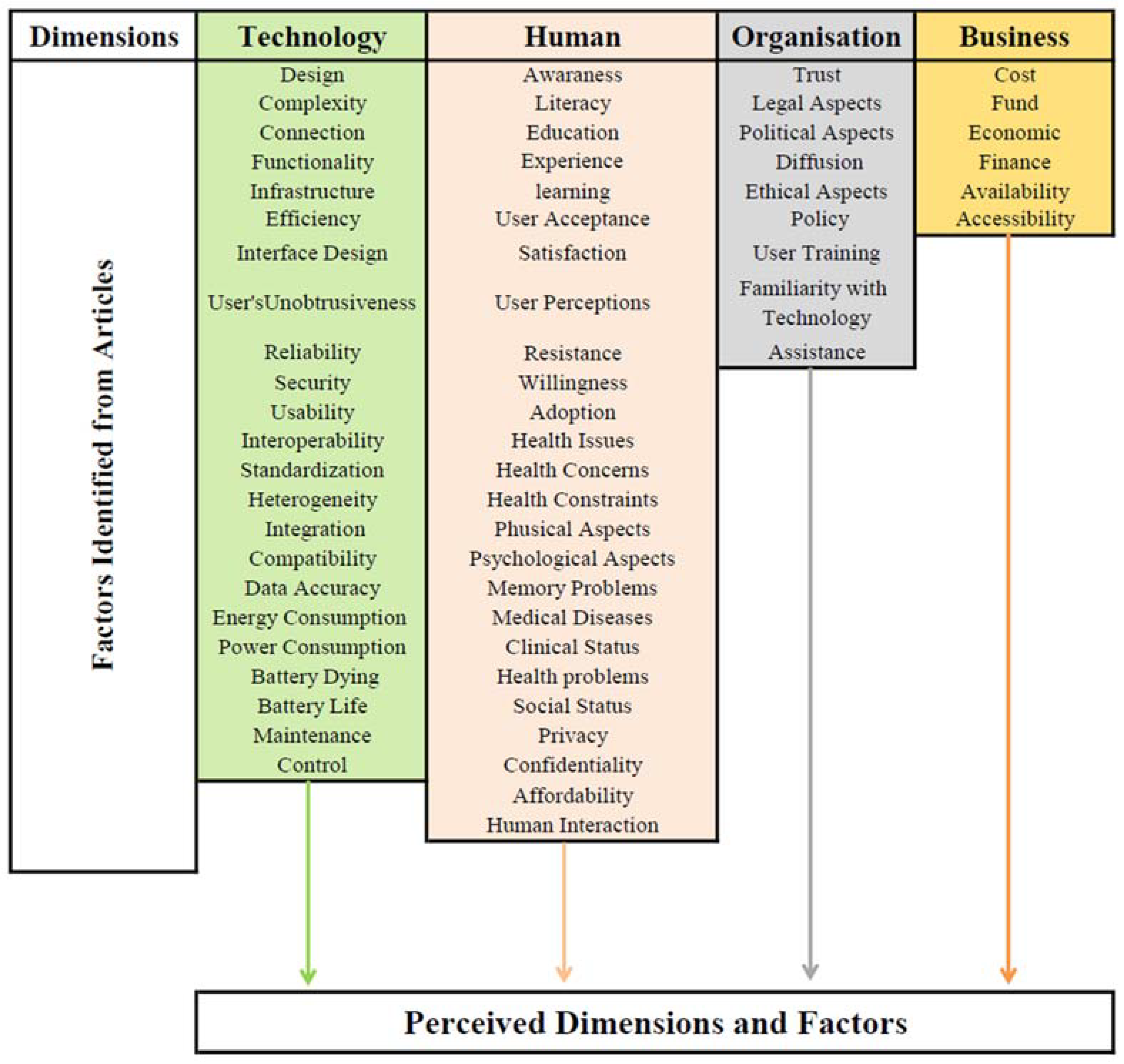 Ijerph 19 16760 g002