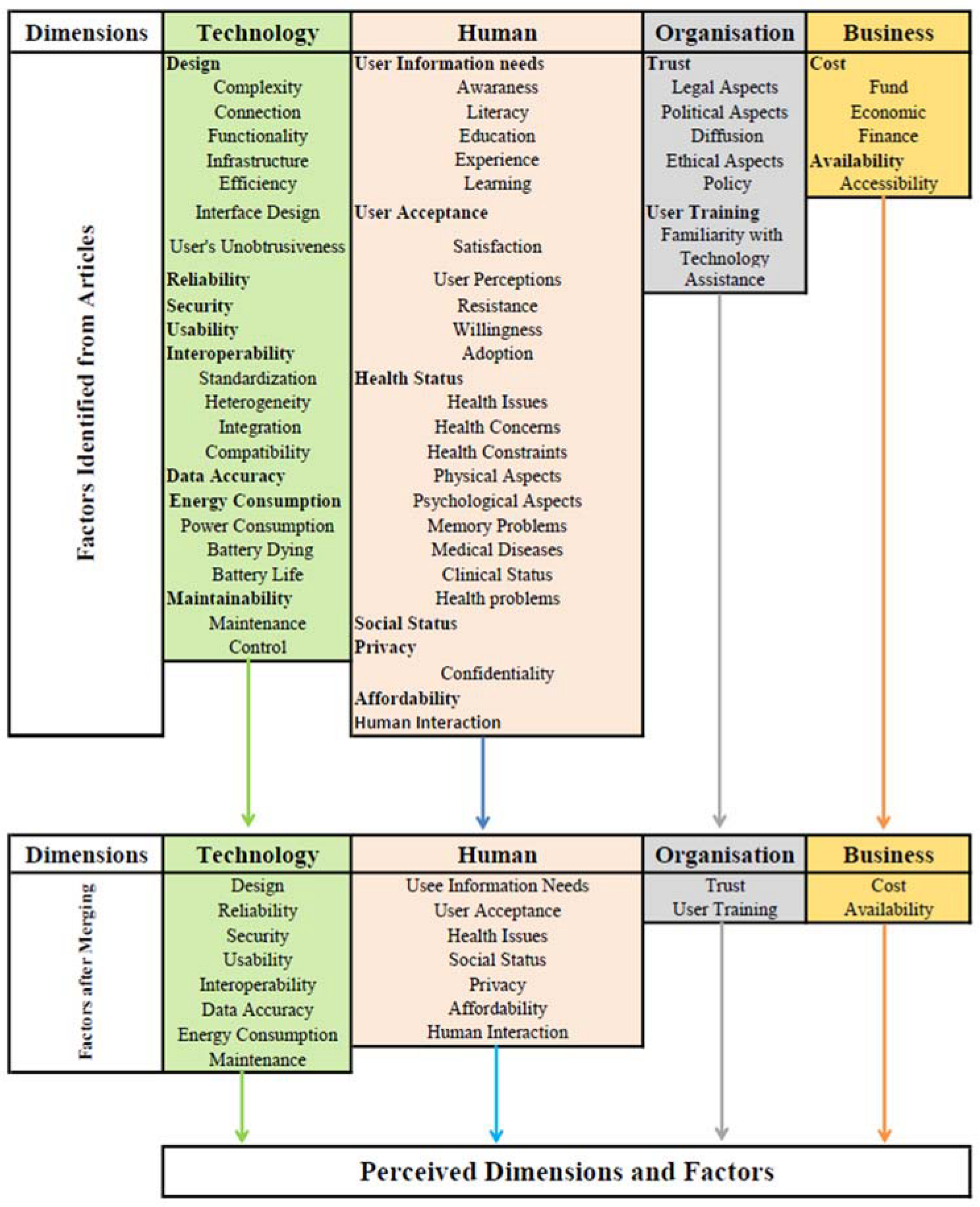 Ijerph 19 16760 g003