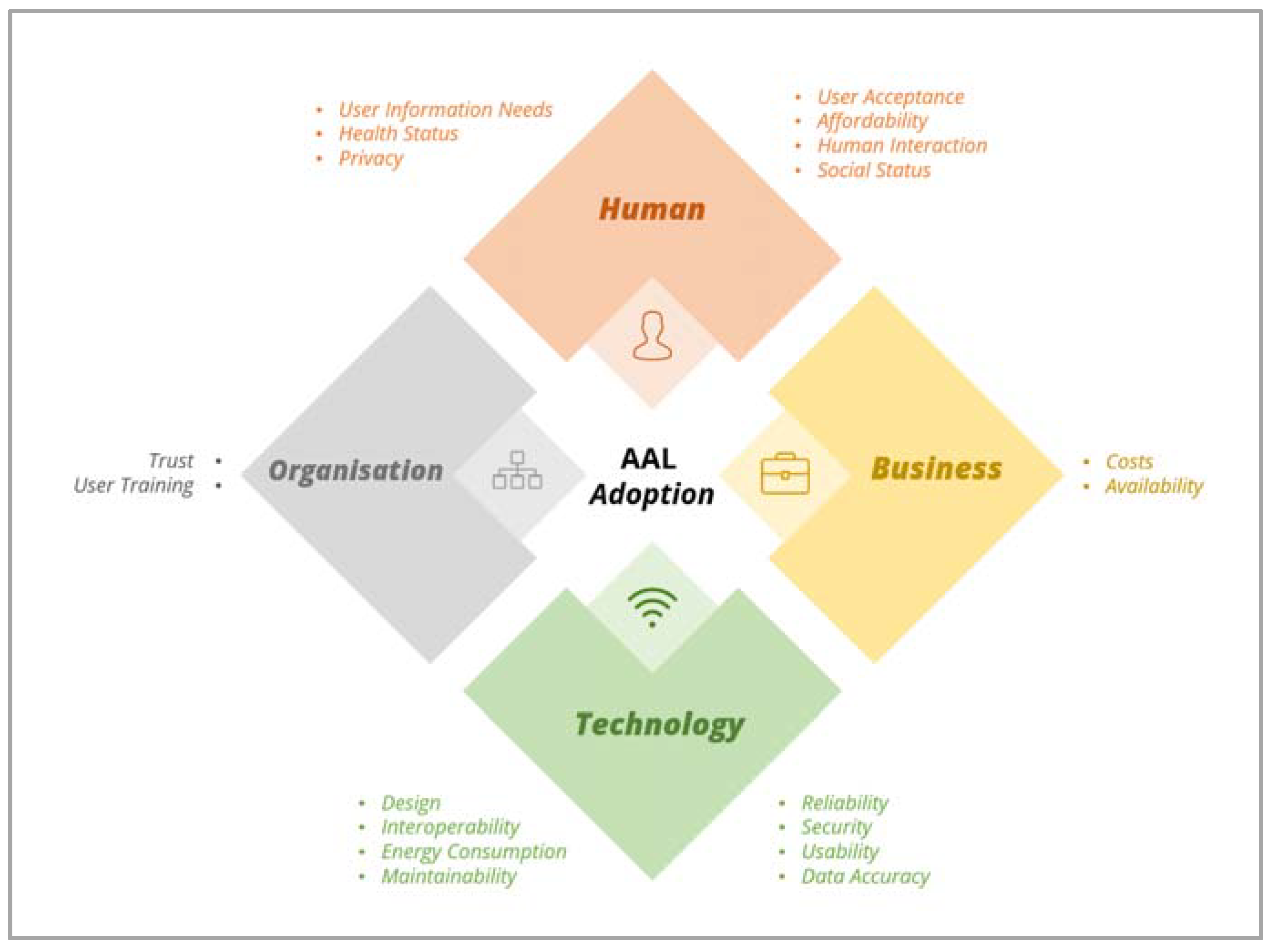 Ijerph 19 16760 g004