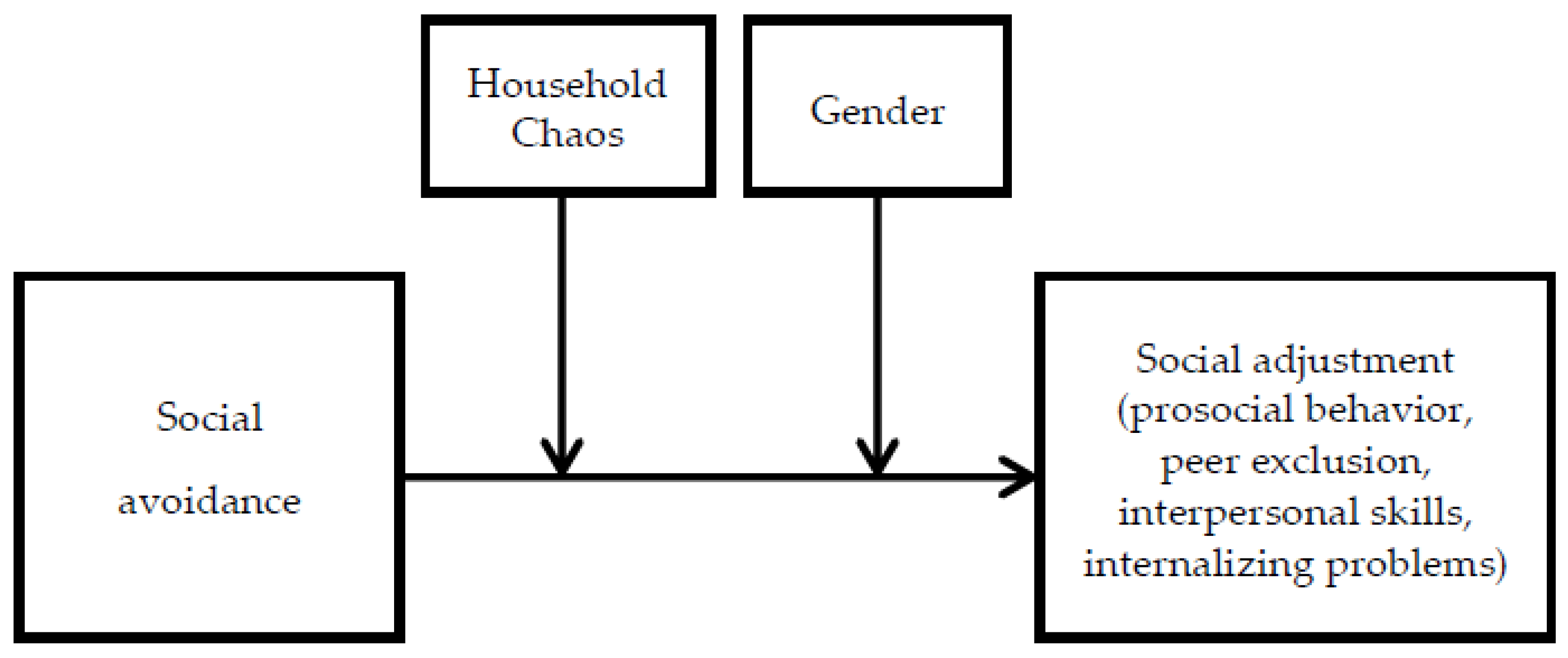 Ijerph 19 16769 g001 Ijerph 19 16769 g001