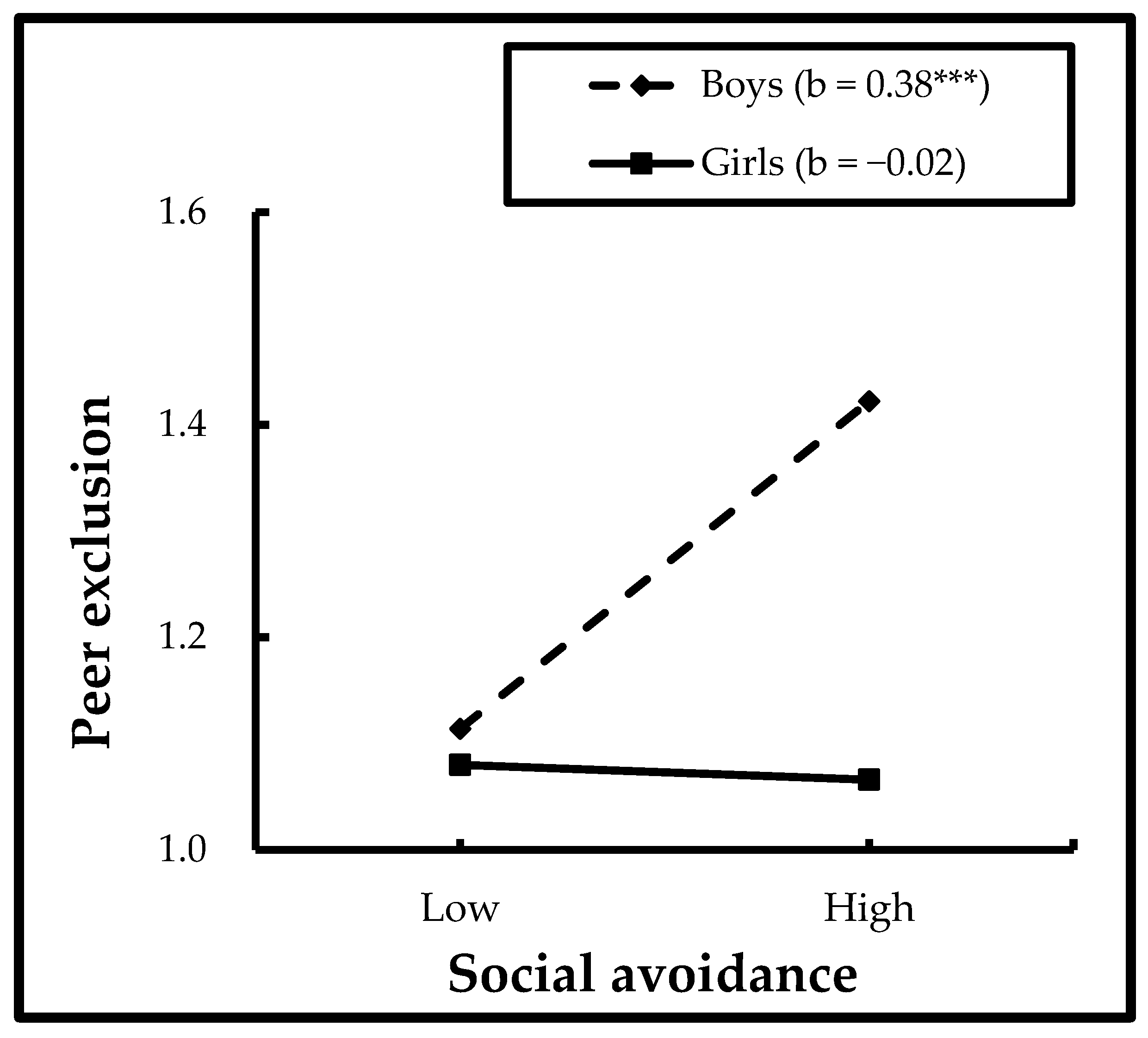 Ijerph 19 16769 g003 Ijerph 19 16769 g003