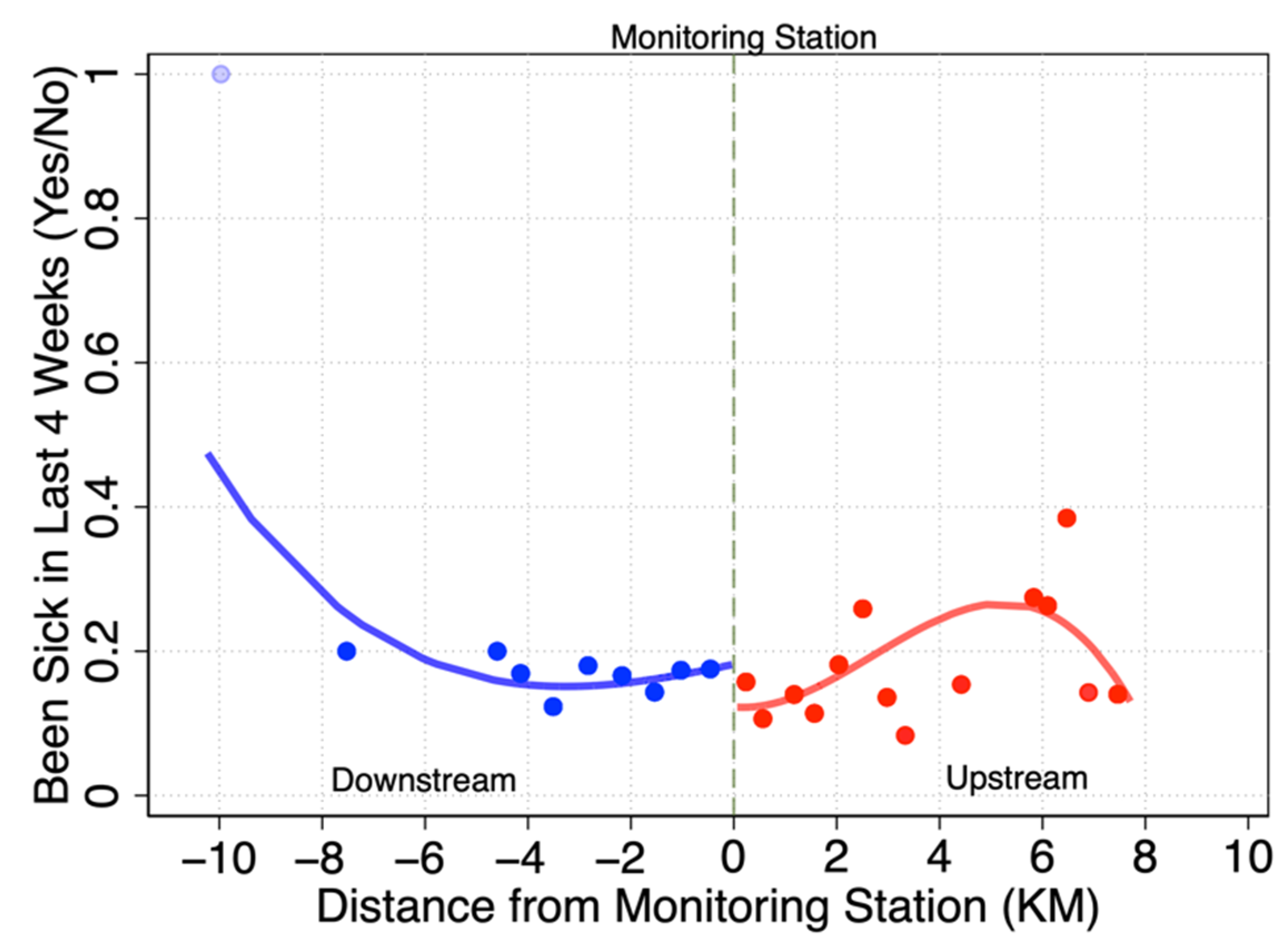 Ijerph 19 16770 g003 Ijerph 19 16770 g003