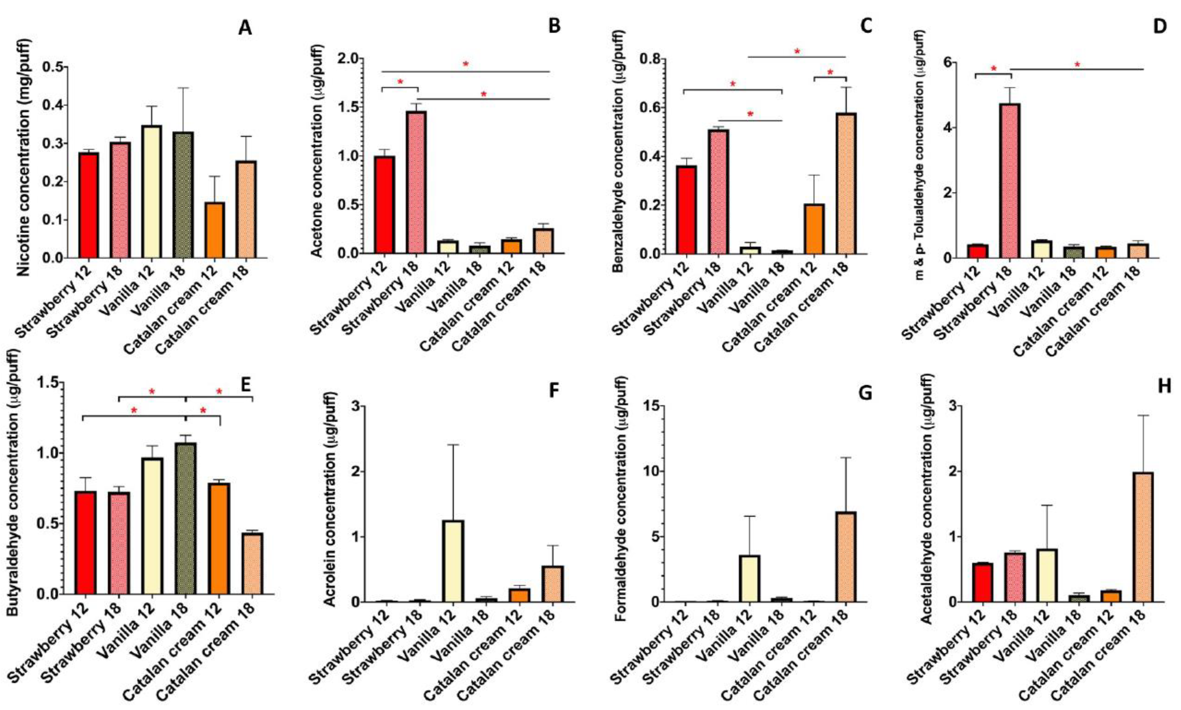 Ijerph 19 16774 g002 Ijerph 19 16774 g002