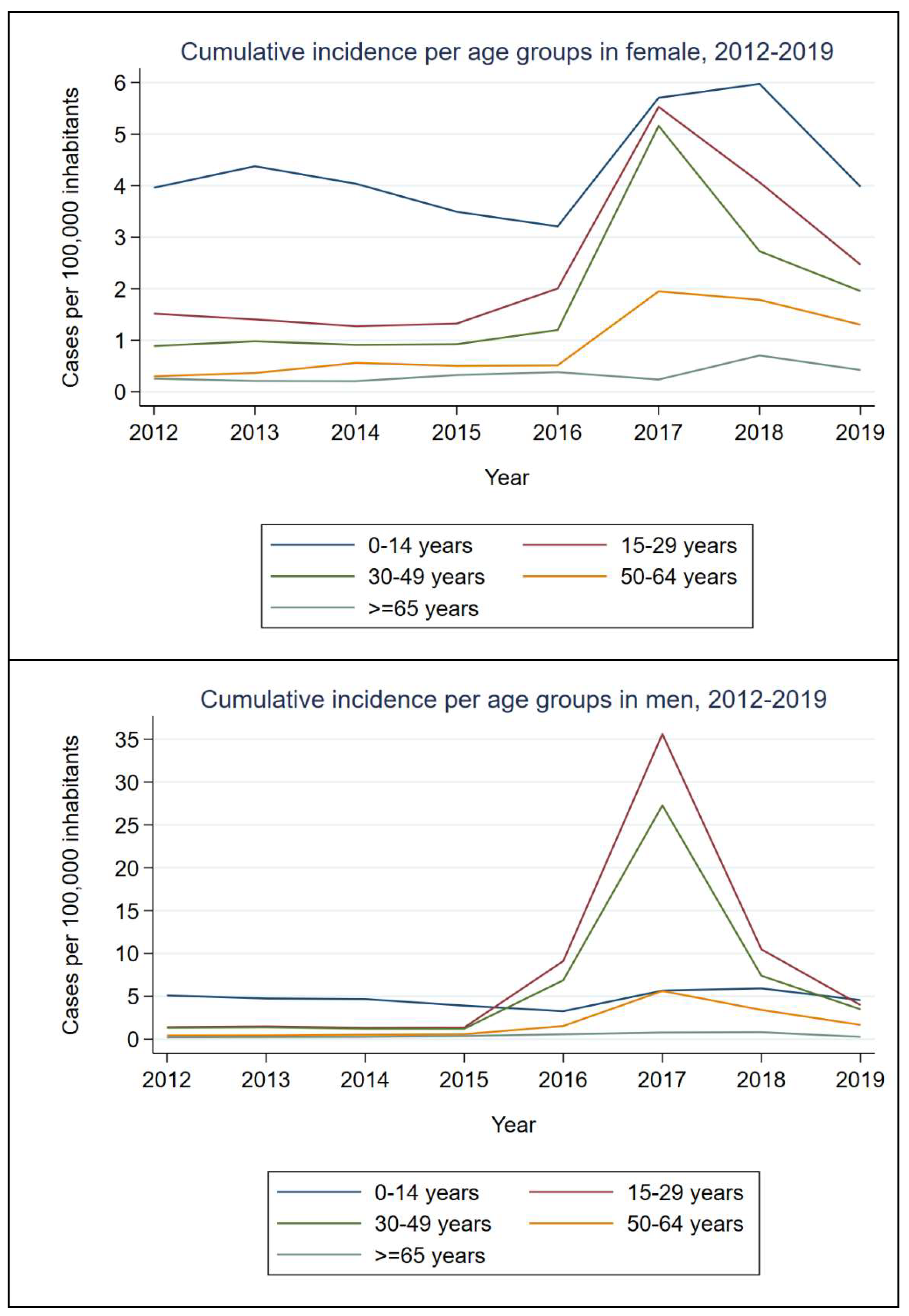 Ijerph 19 16775 g004