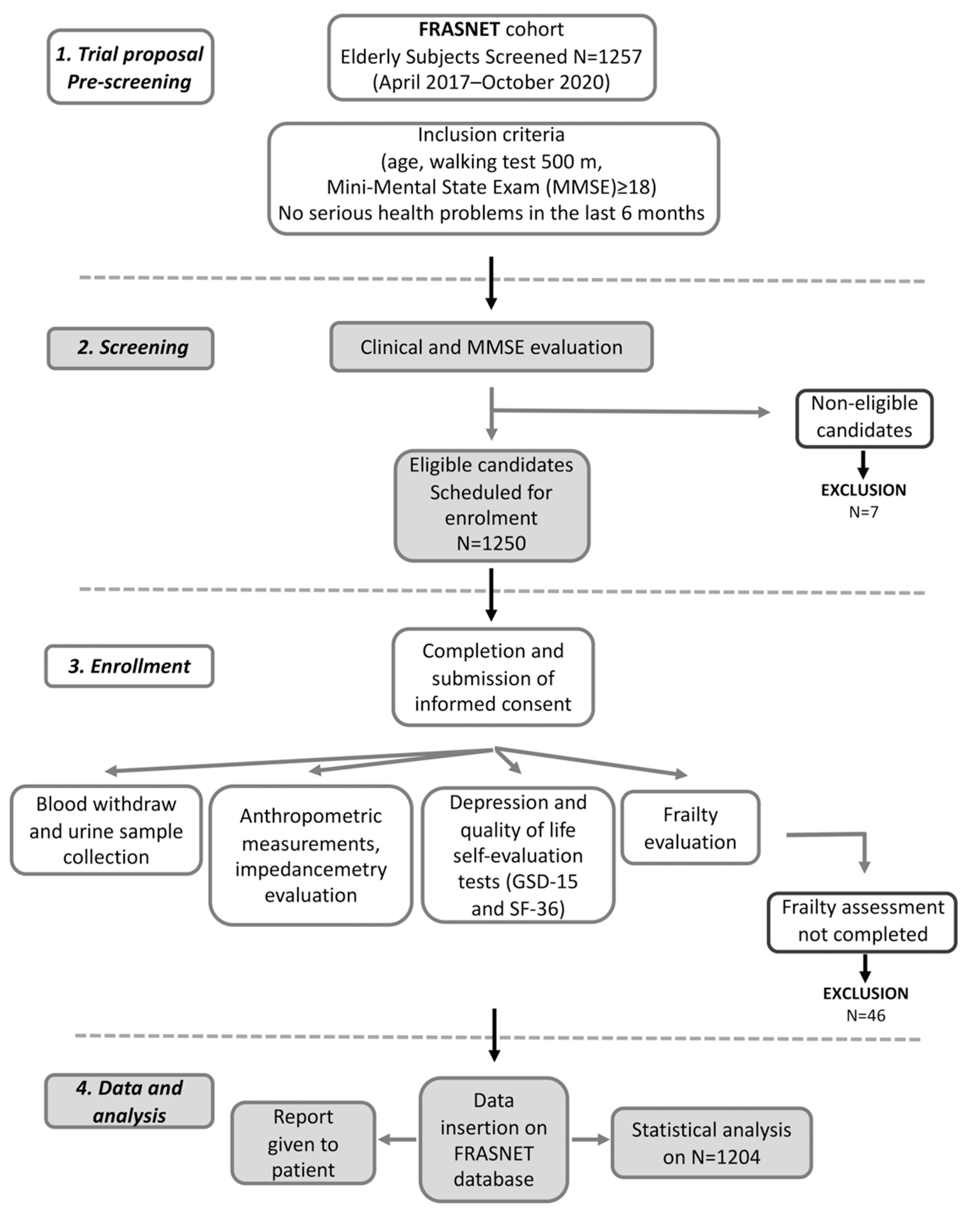 Ijerph 19 16776 g001 Ijerph 19 16776 g001