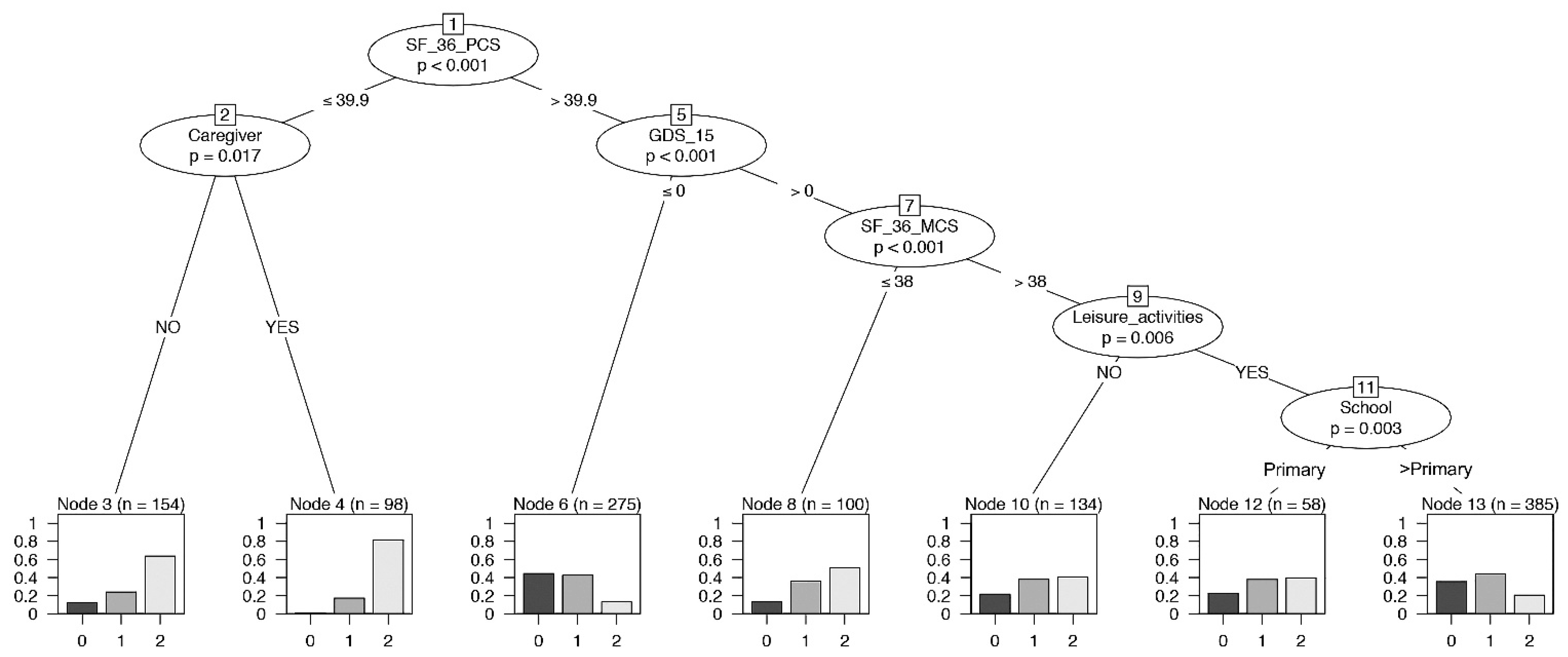 Ijerph 19 16776 g004 Ijerph 19 16776 g004