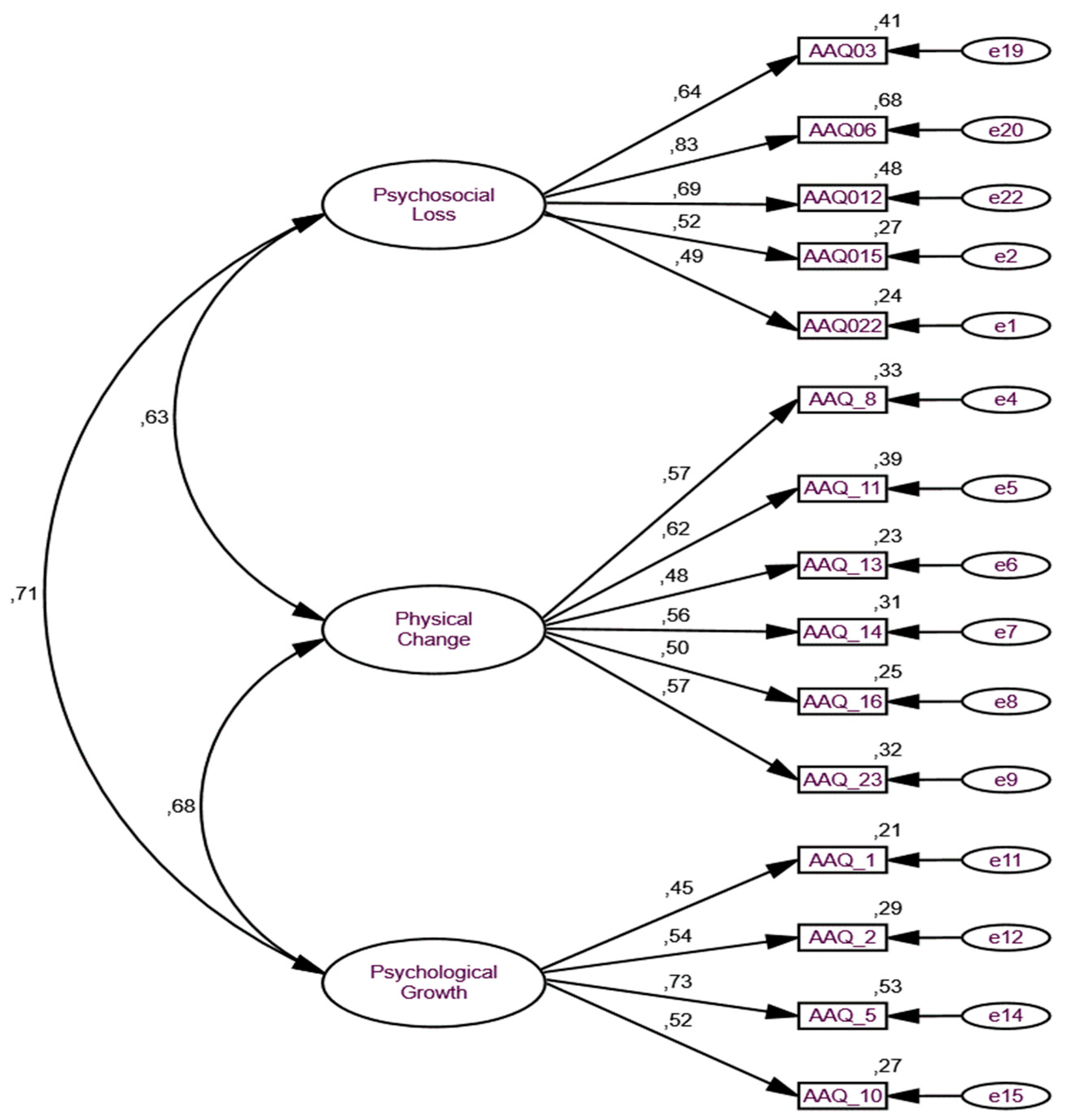 Ijerph 19 16778 g002