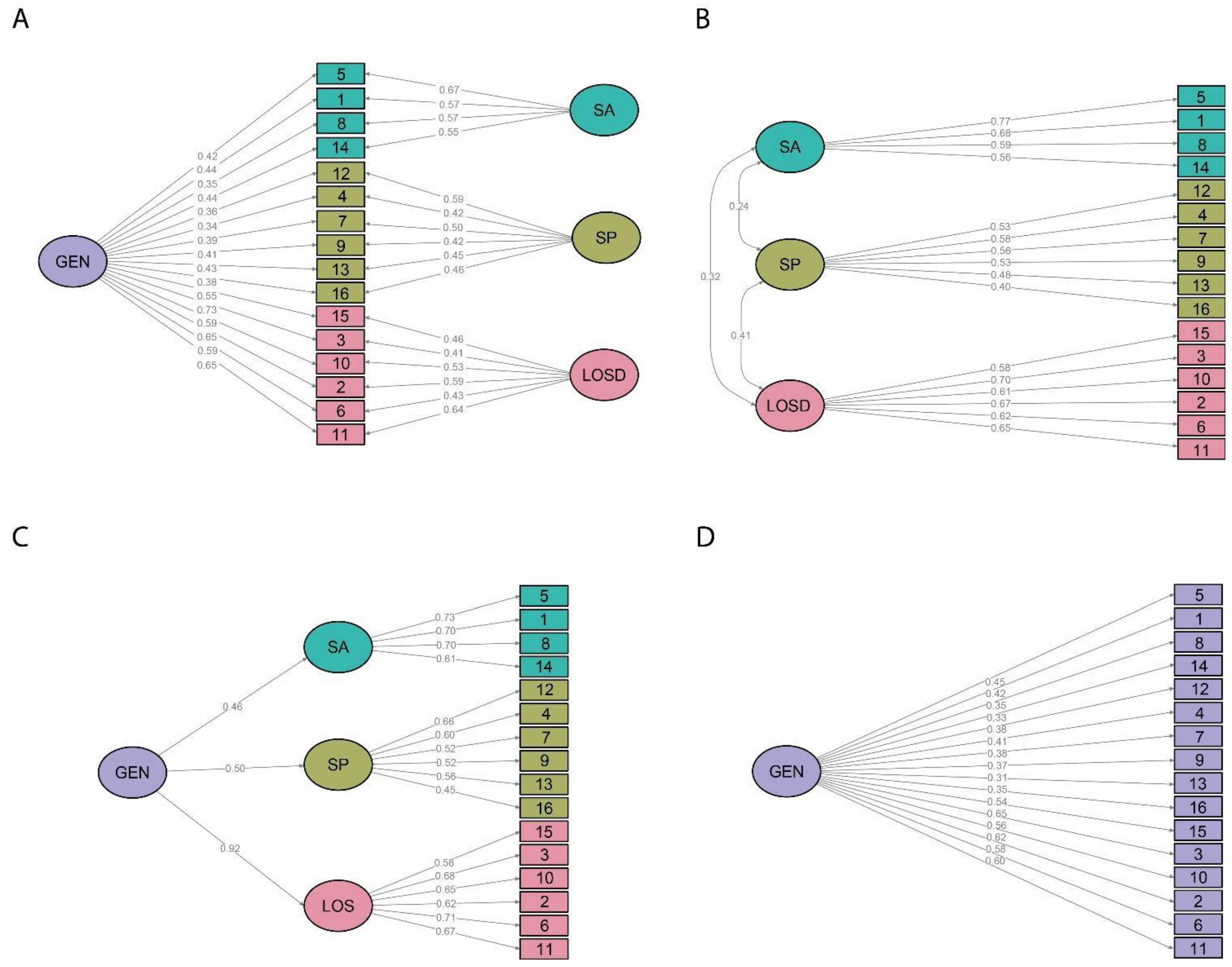 Ijerph 19 16786 g001