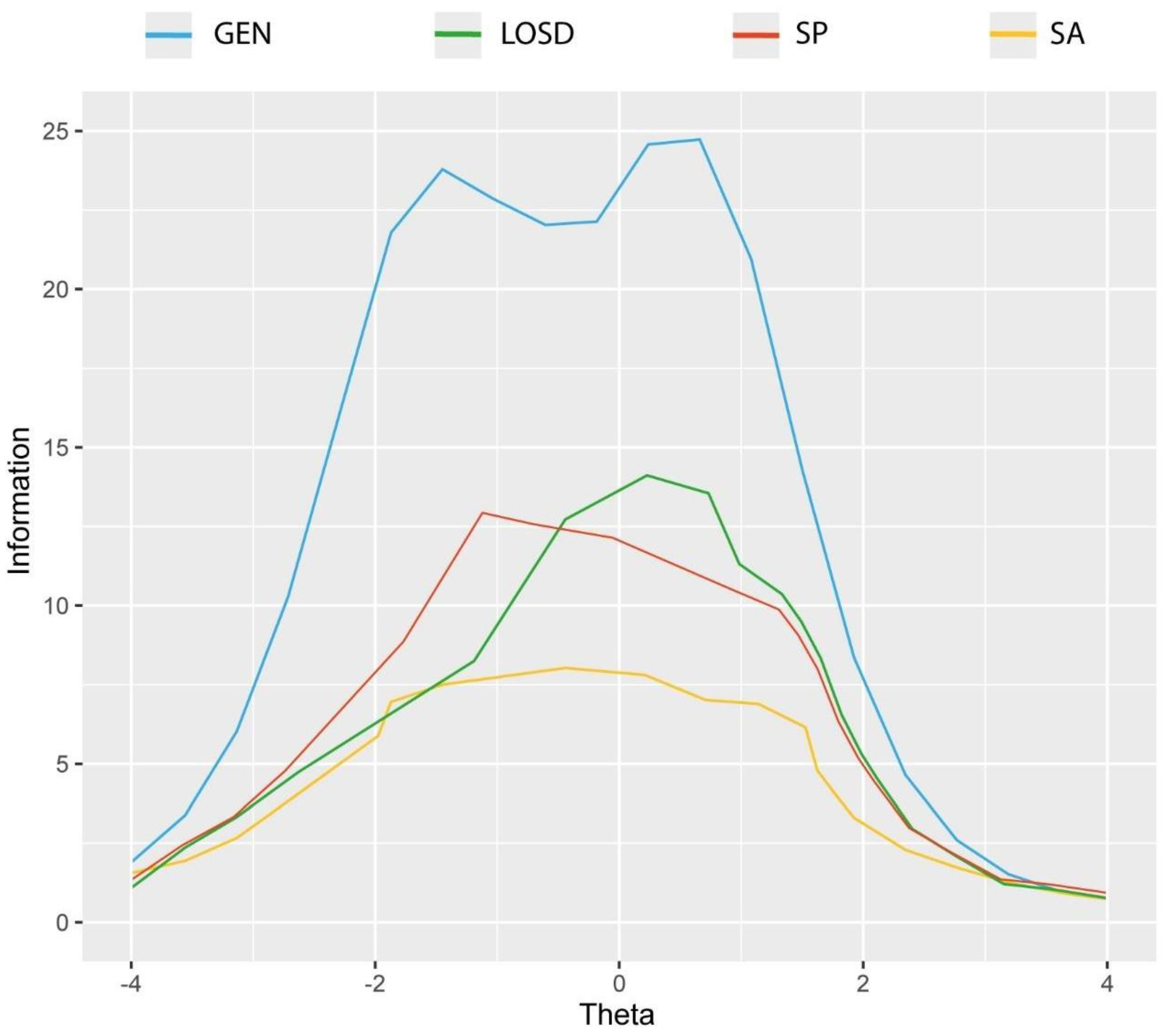 Ijerph 19 16786 g002