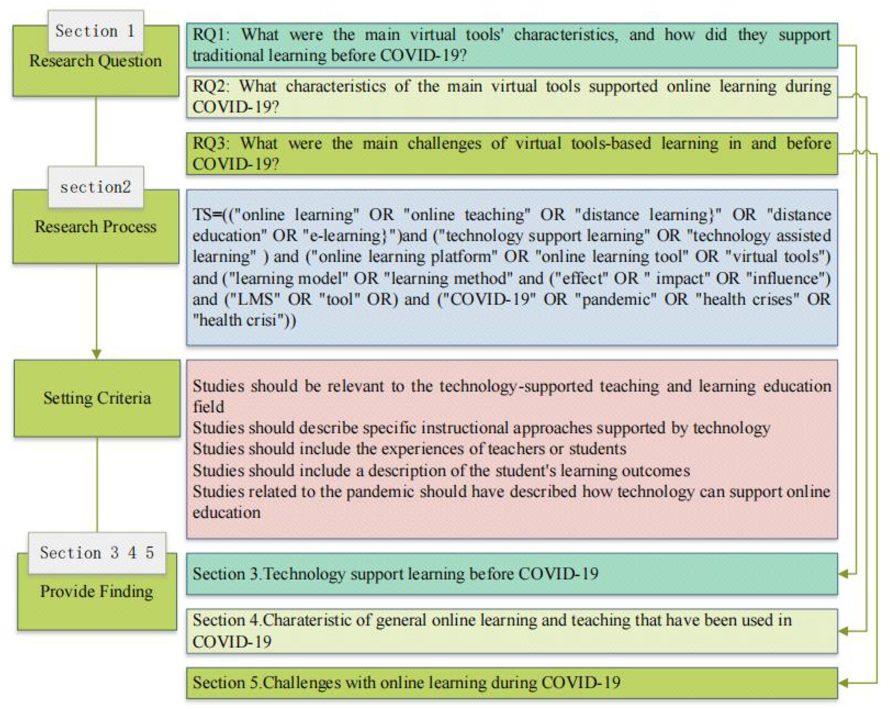 Ijerph 19 16787 g002