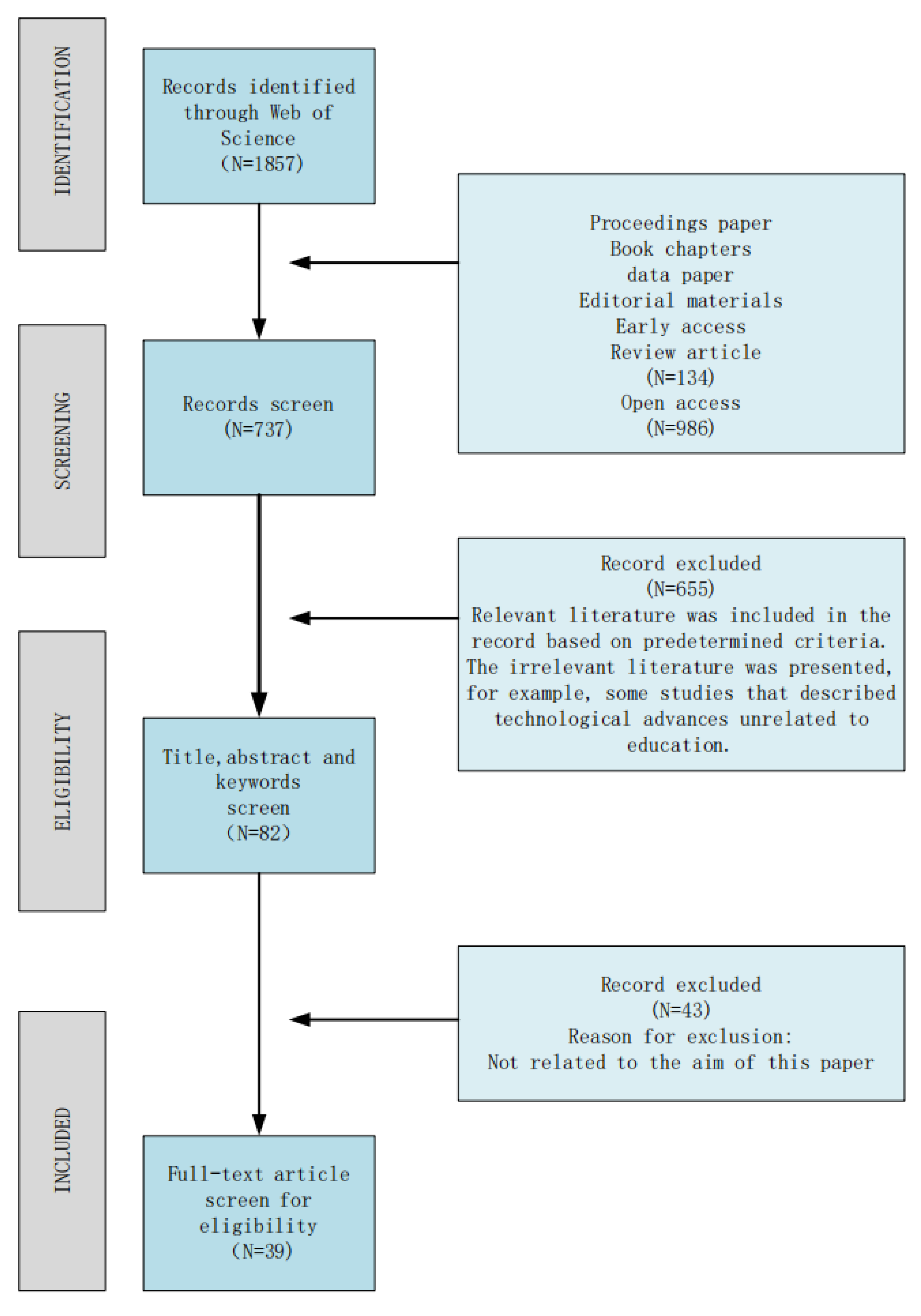 Ijerph 19 16787 g003
