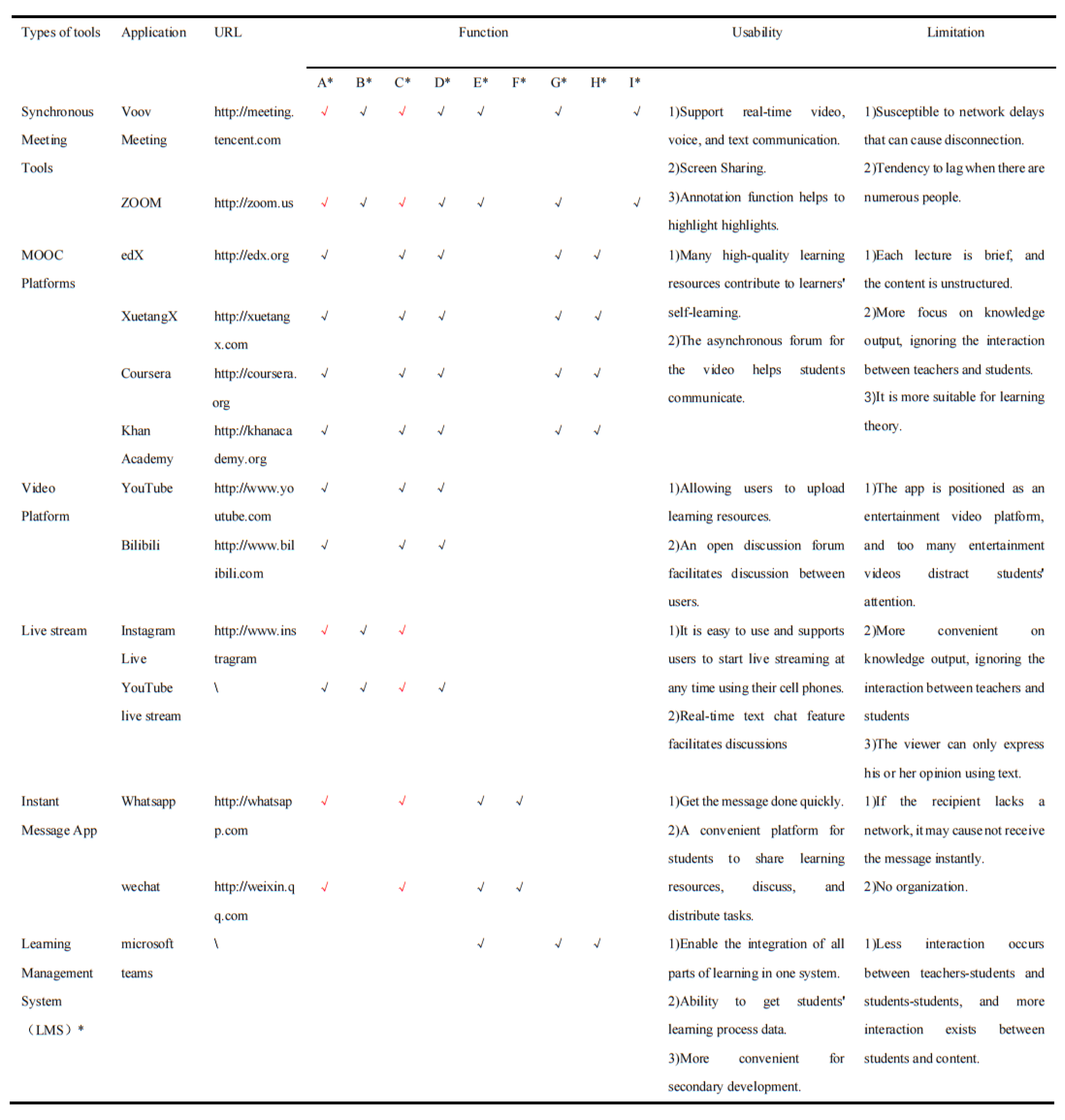 Ijerph 19 16787 g004