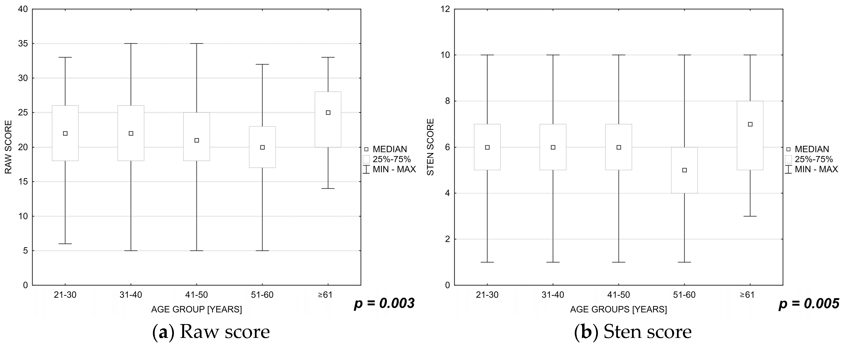 Ijerph 19 16789 g002 Ijerph 19 16789 g002