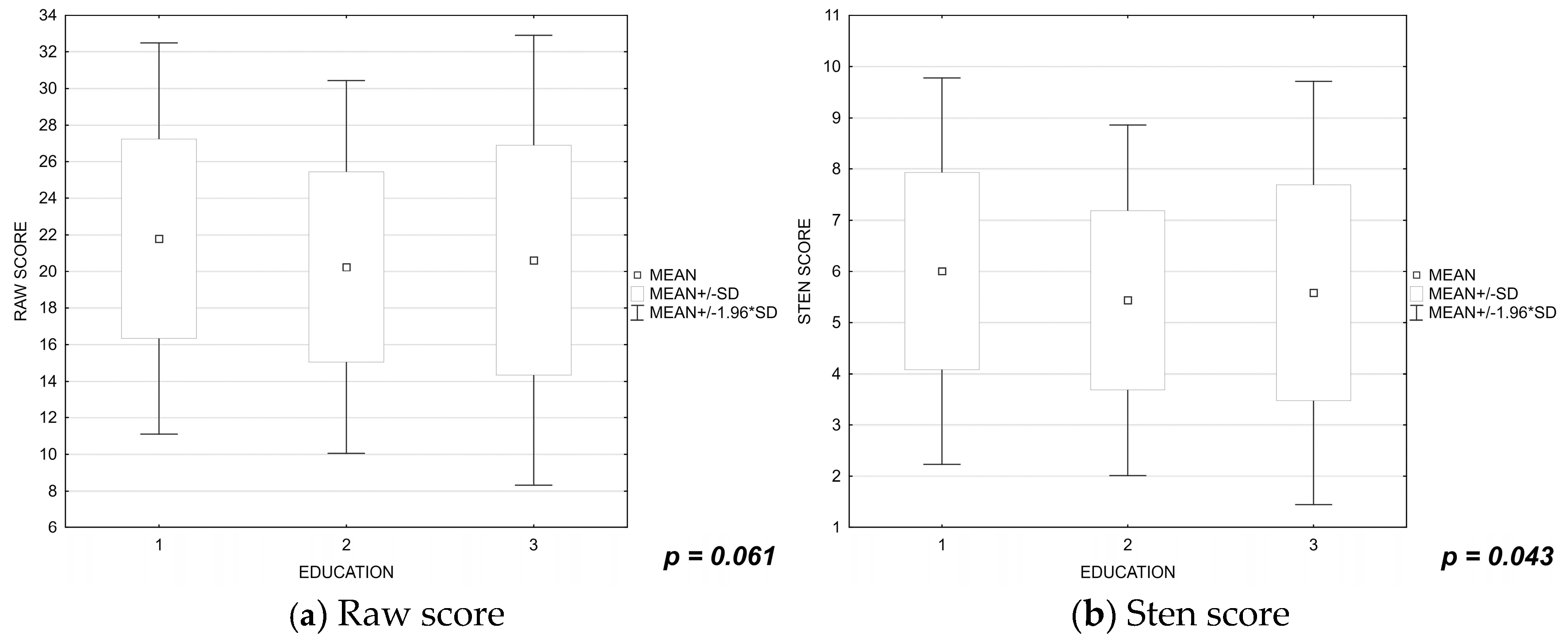 Ijerph 19 16789 g003 Ijerph 19 16789 g003