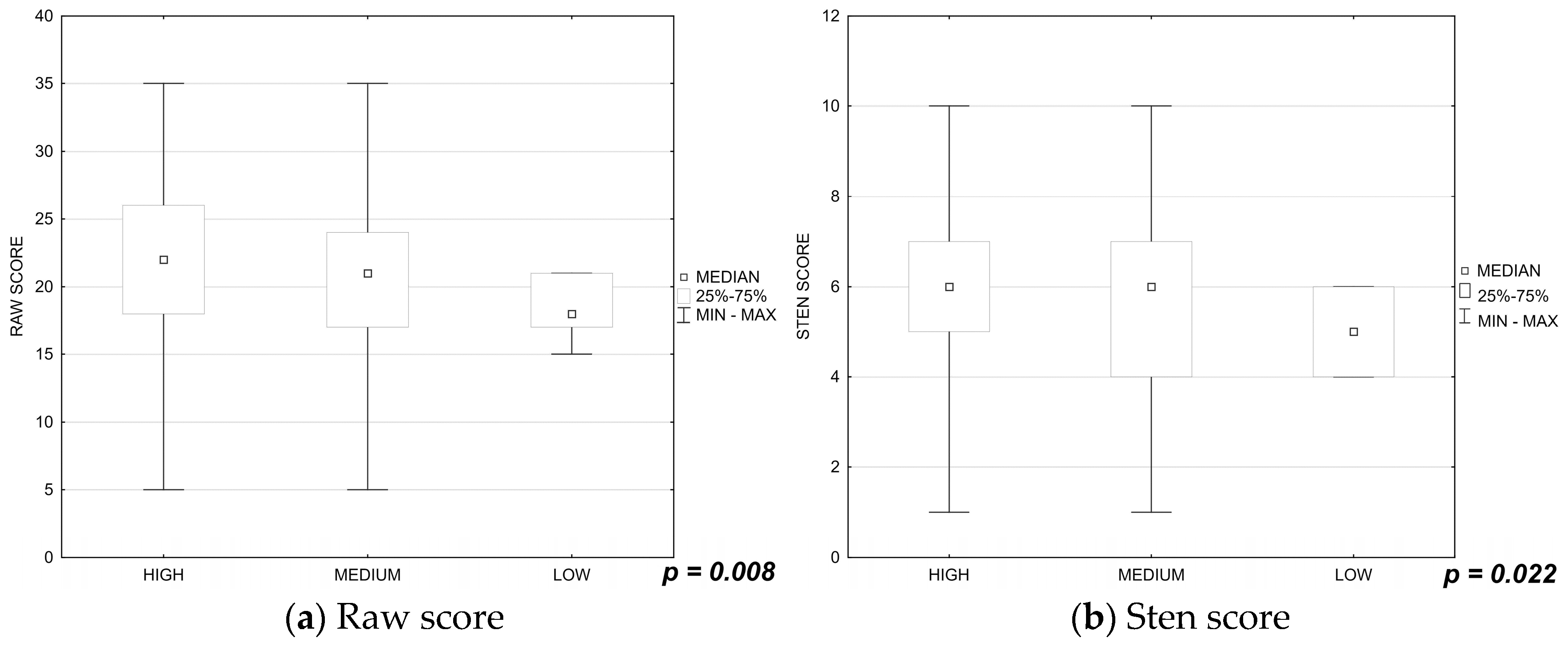 Ijerph 19 16789 g004 Ijerph 19 16789 g004
