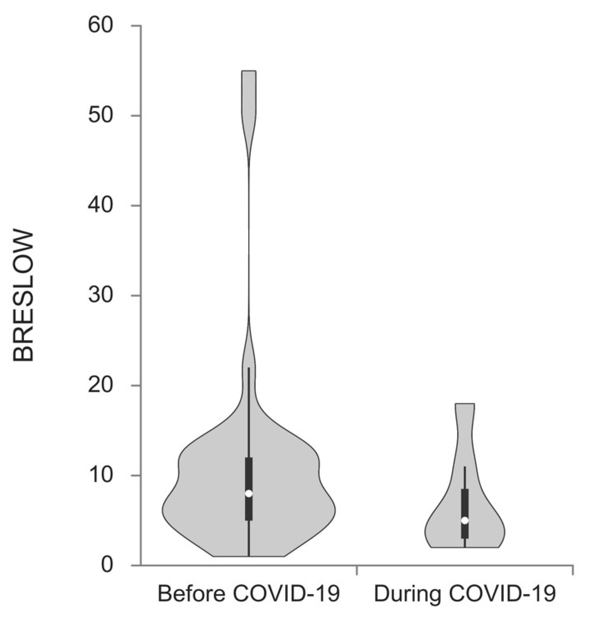 Ijerph 19 16806 g002