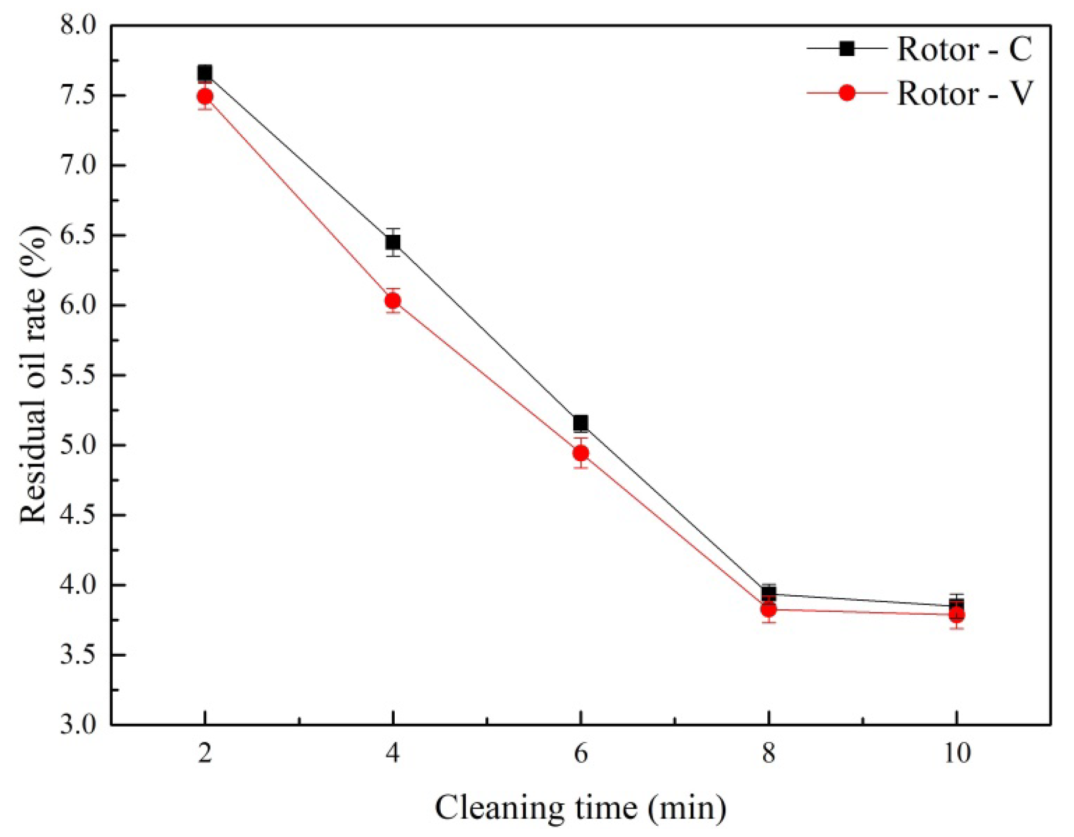 Ijerph 19 16817 g004